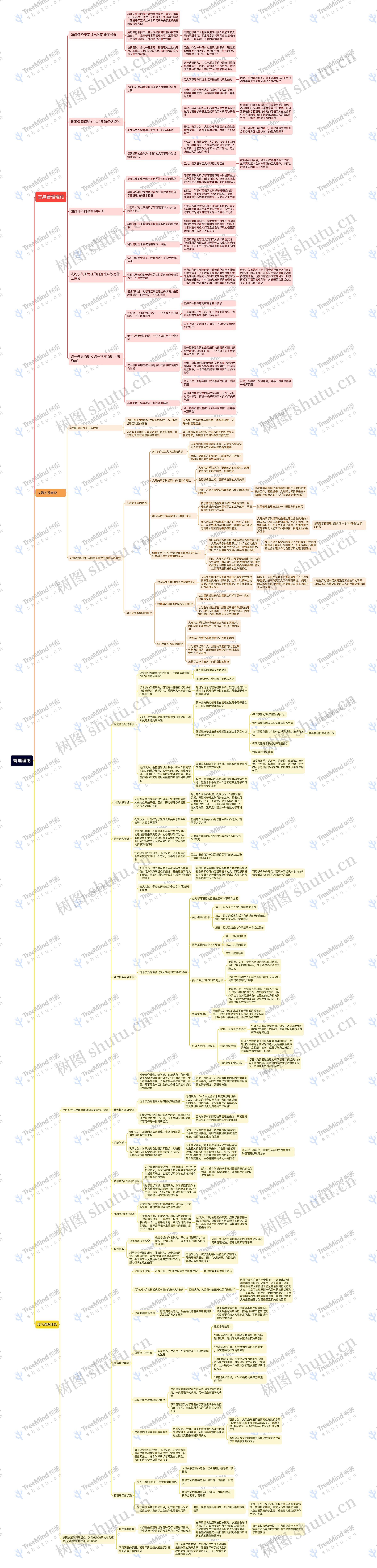﻿管理理论思维导图