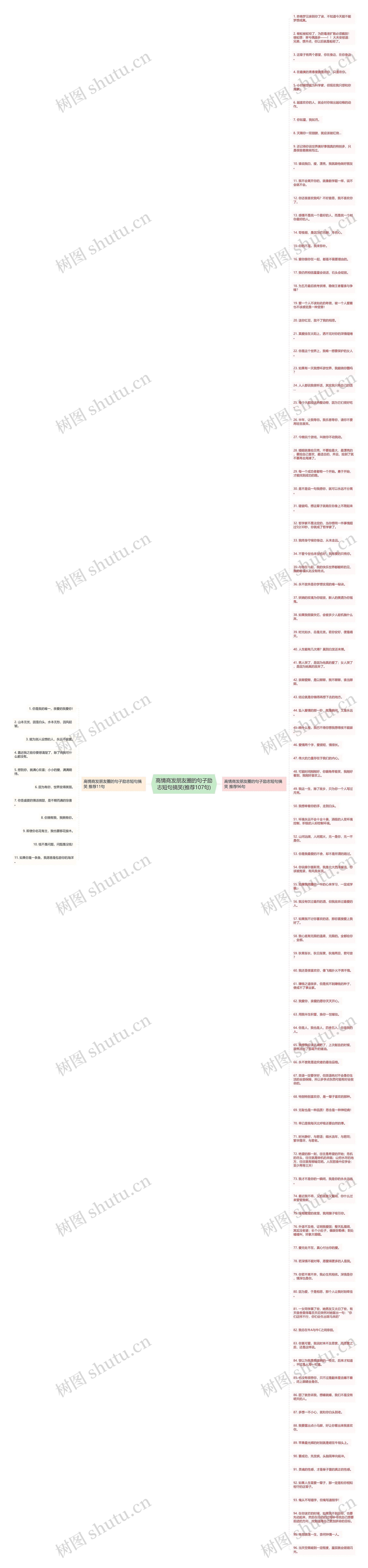 高情商发朋友圈的句子励志短句搞笑(推荐107句)思维导图