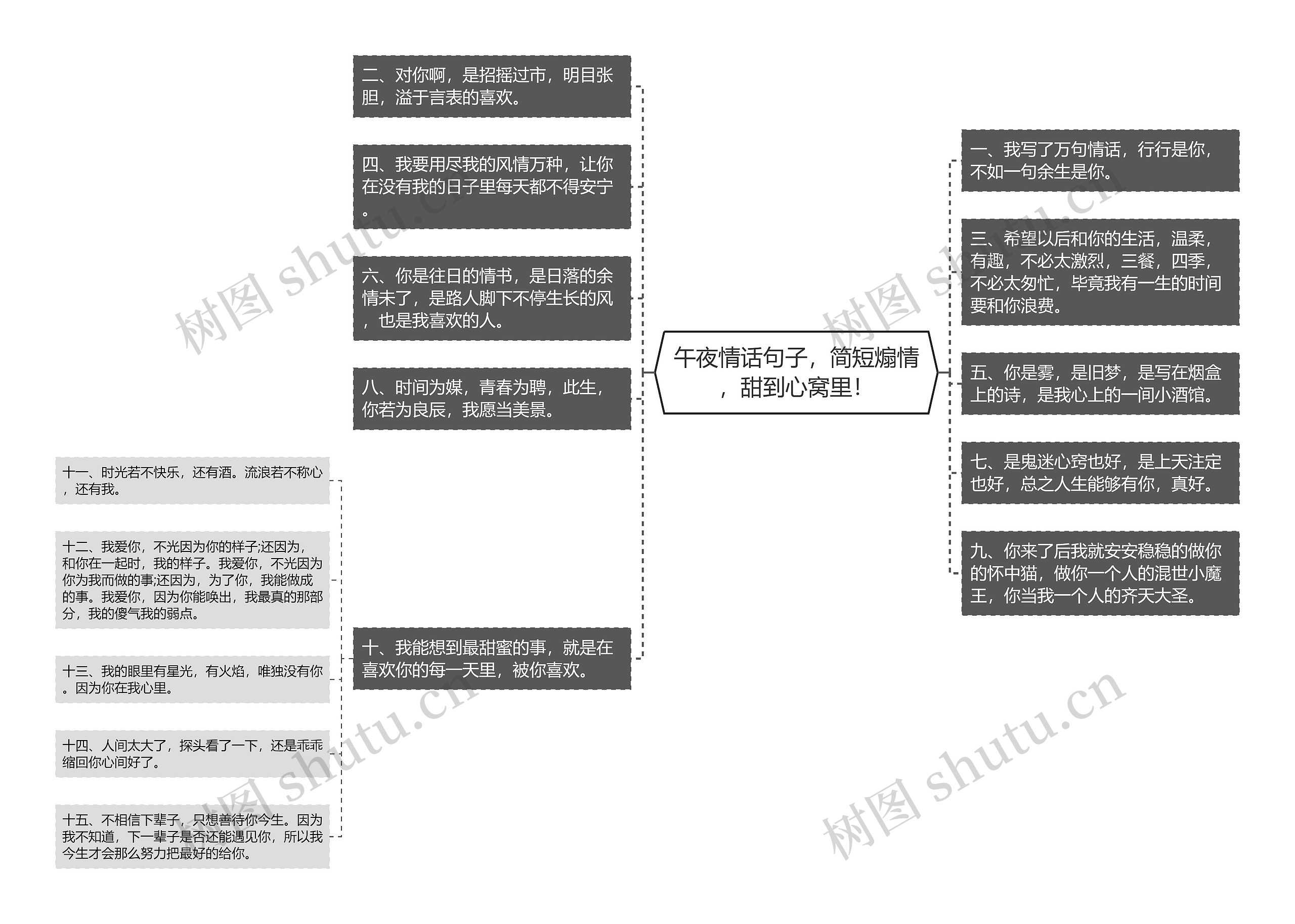 午夜情话句子，简短煽情，甜到心窝里！思维导图