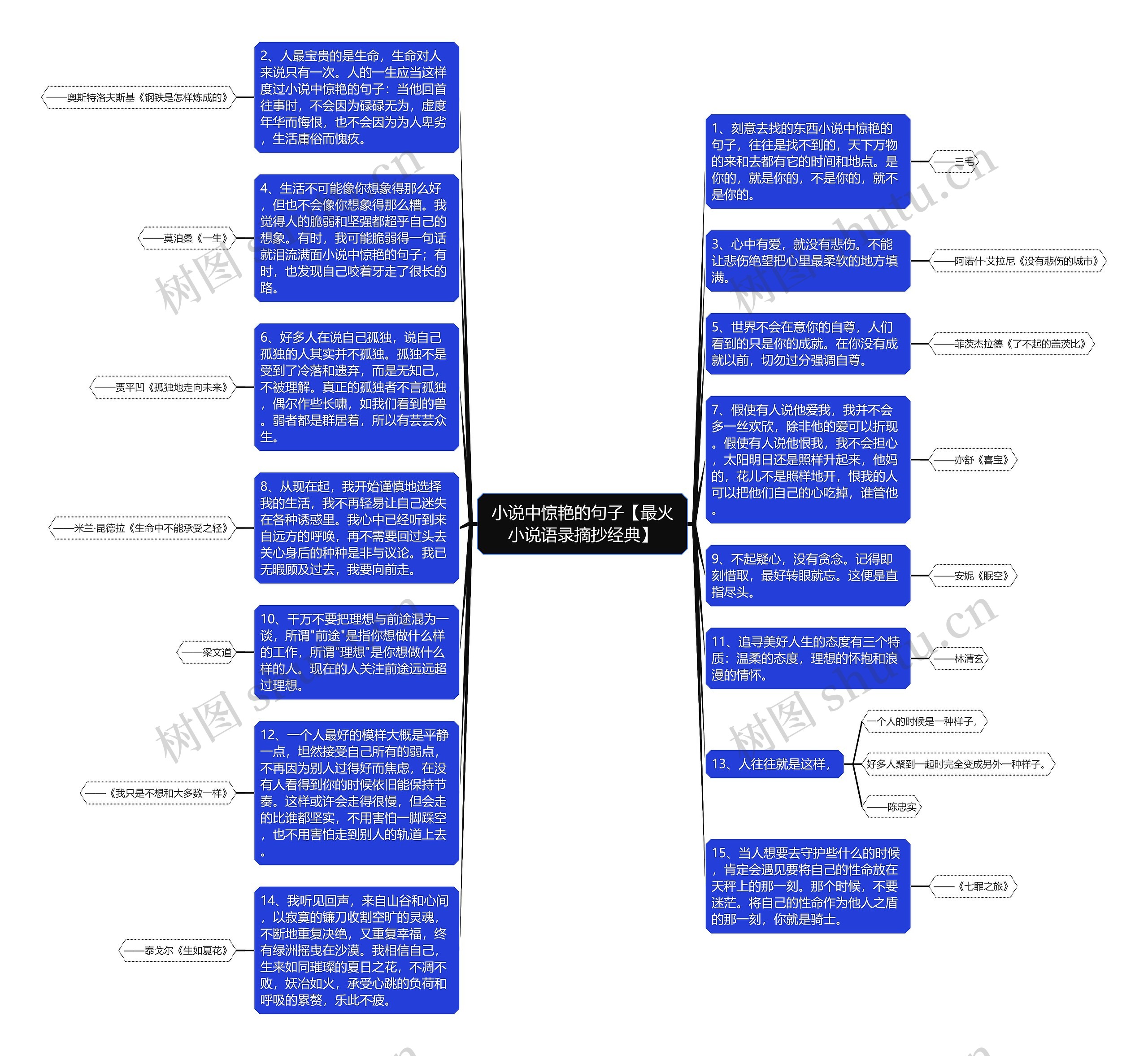 小说中惊艳的句子【最火小说语录摘抄经典】思维导图高清图 小说中惊艳的句子【最火小说语录摘抄经典】思维导图