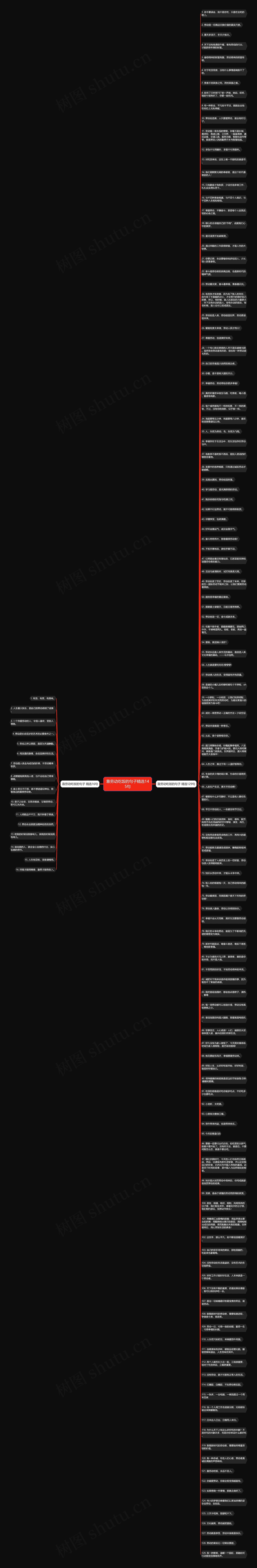 靠劳动吃饭的句子精选145句思维导图