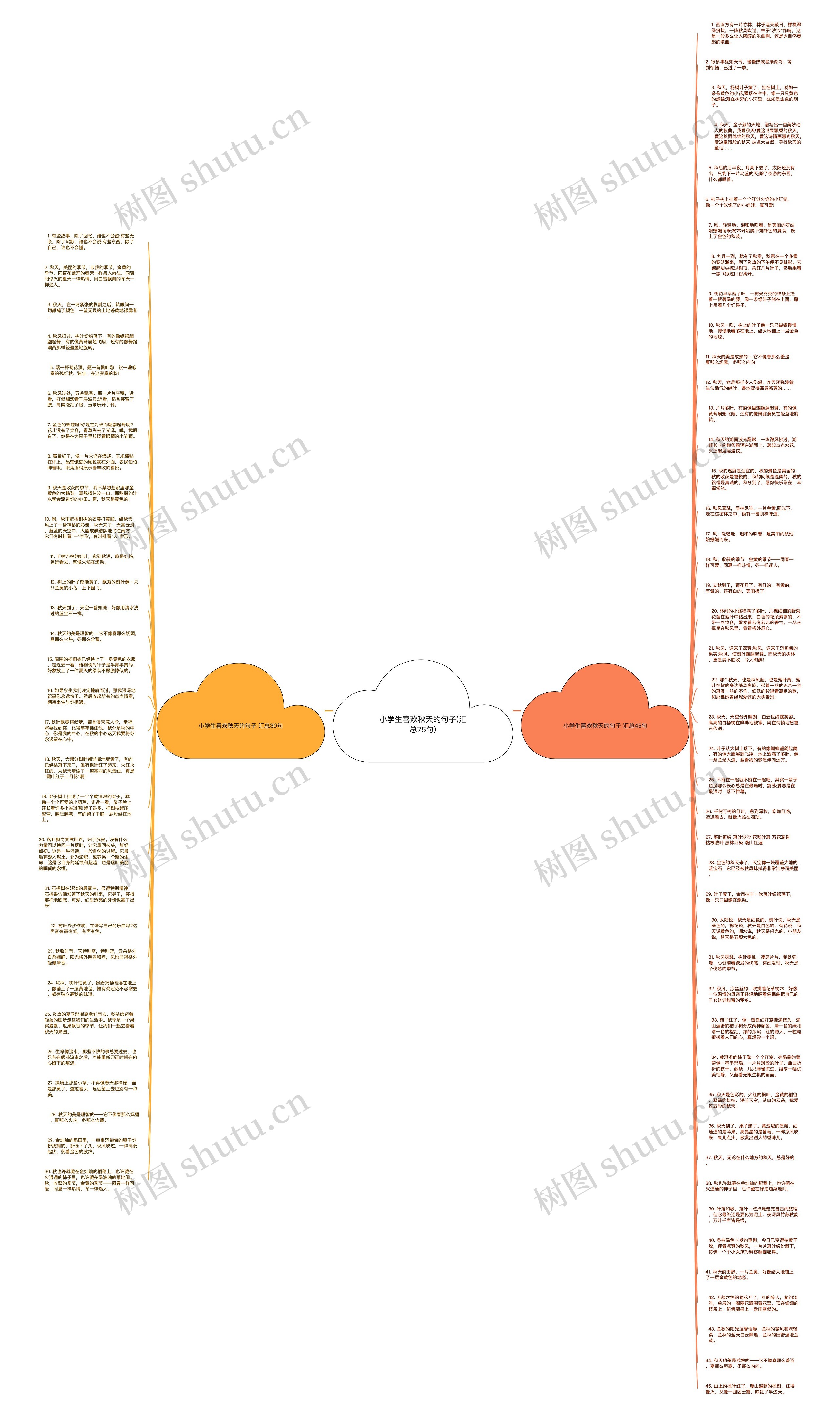 小学生喜欢秋天的句子(汇总75句)思维导图