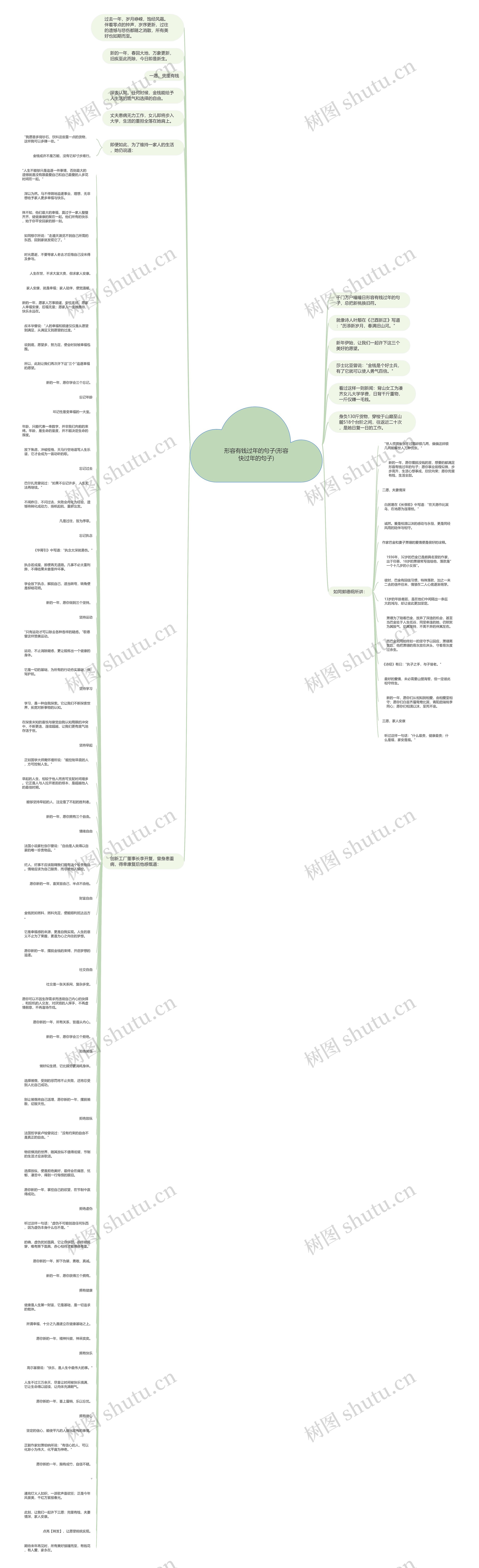 形容有钱过年的句子(形容快过年的句子)思维导图