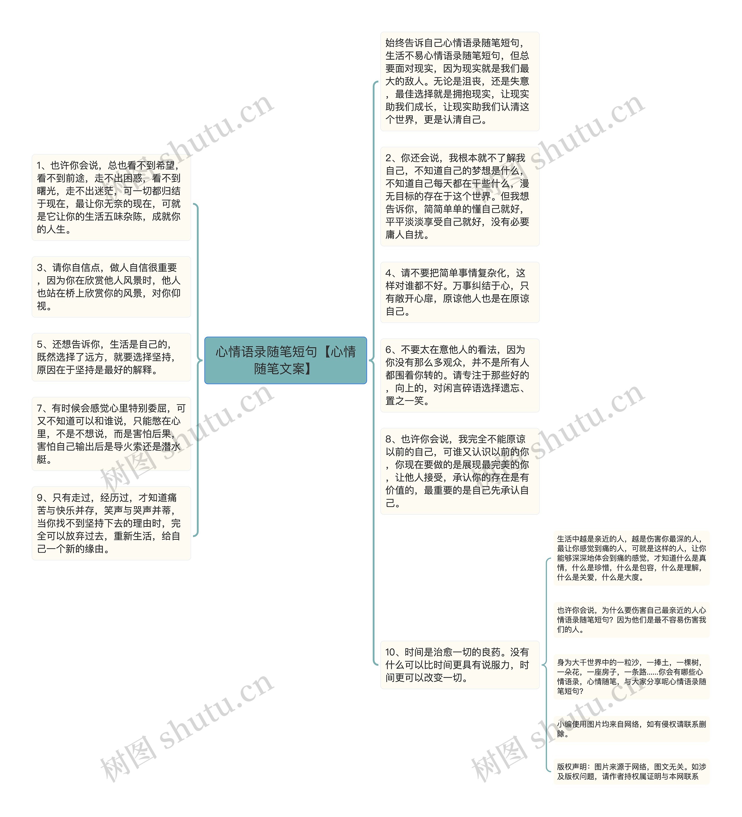 心情语录随笔短句【心情随笔文案】思维导图