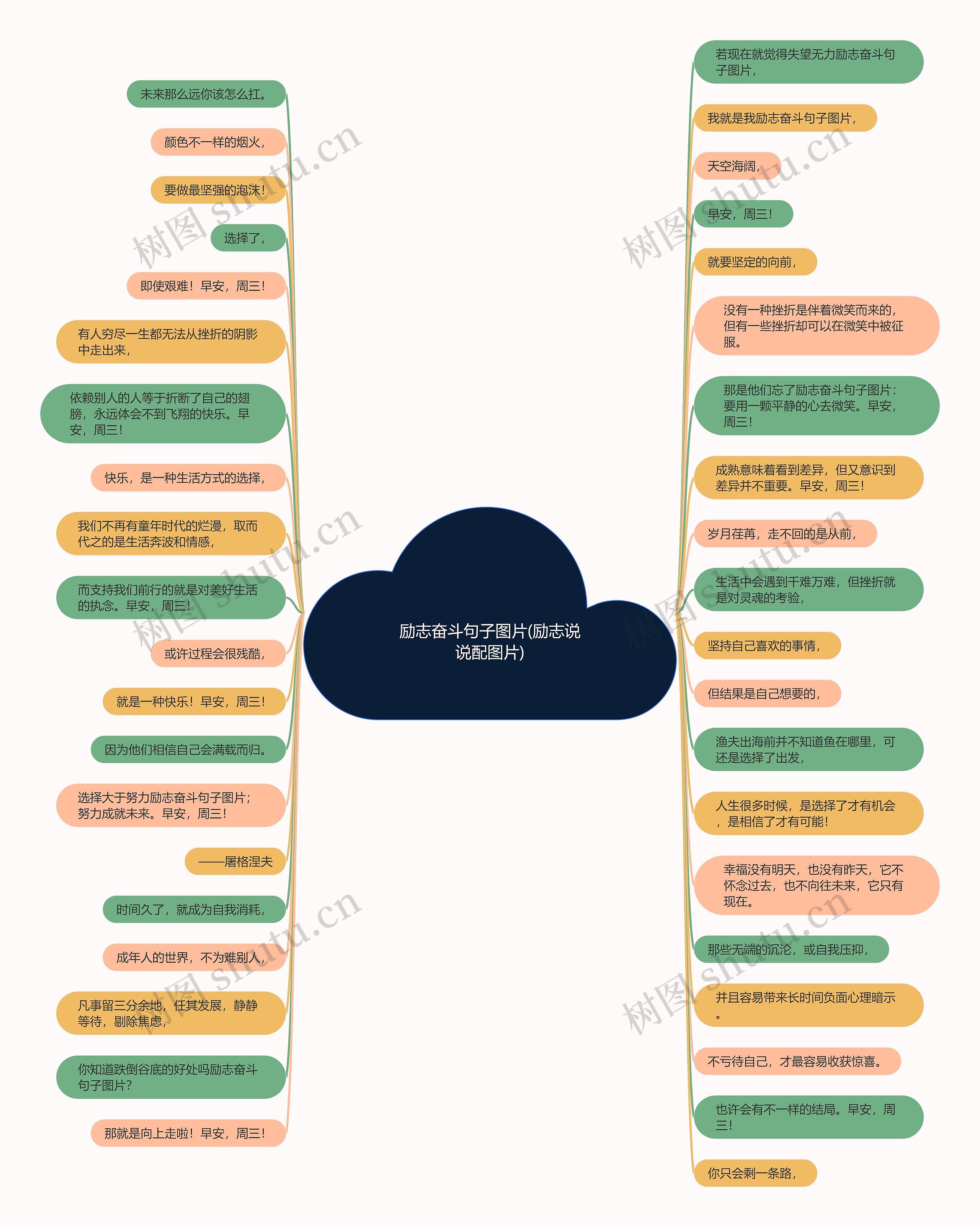 励志奋斗句子图片(励志说说配图片)思维导图