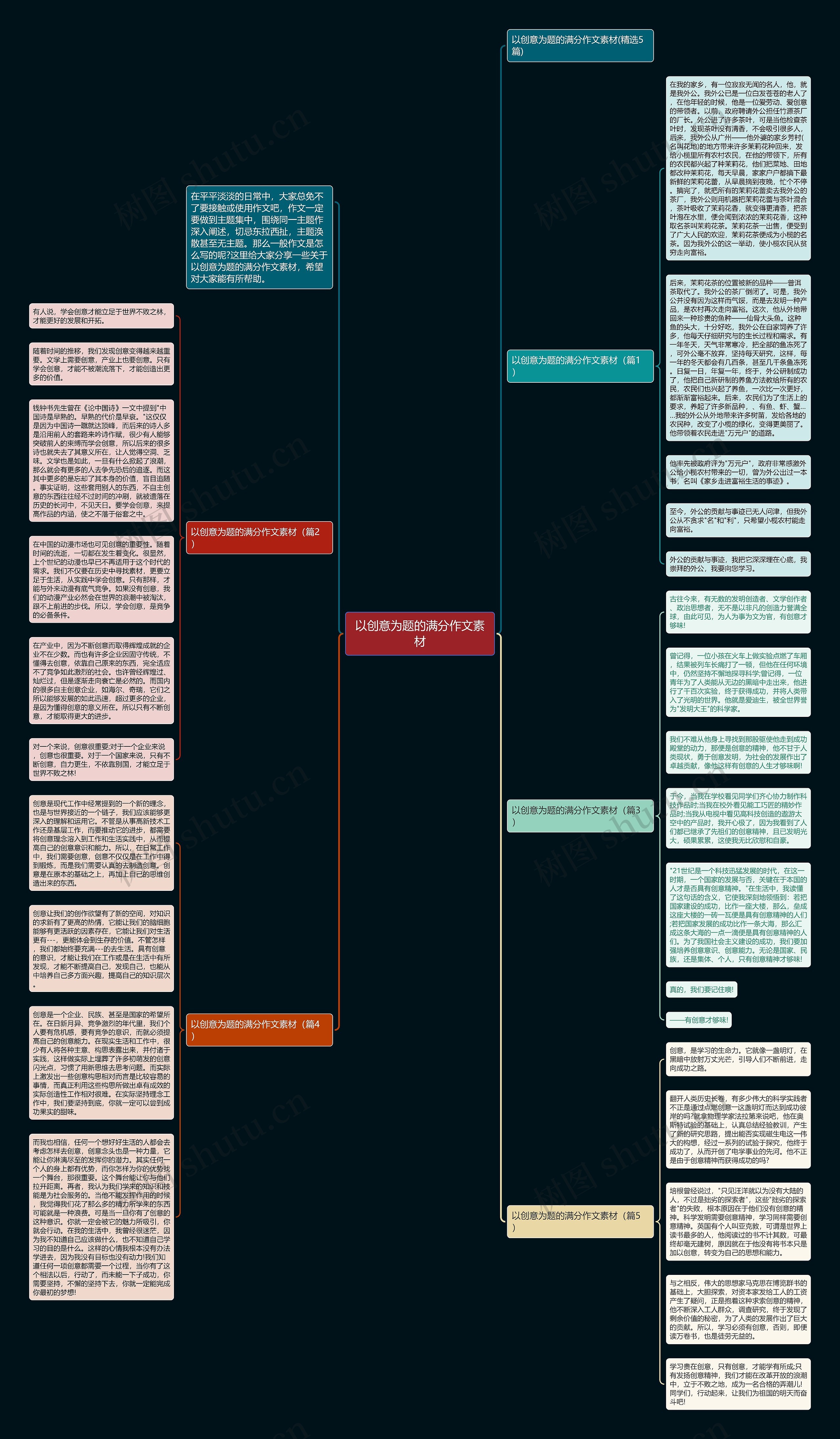 以创意为题的满分作文素材