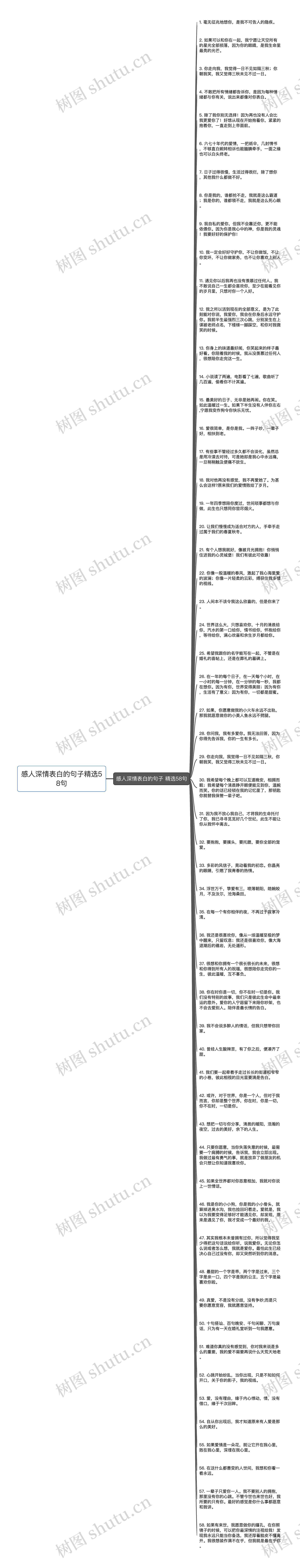 感人深情表白的句子精选58句