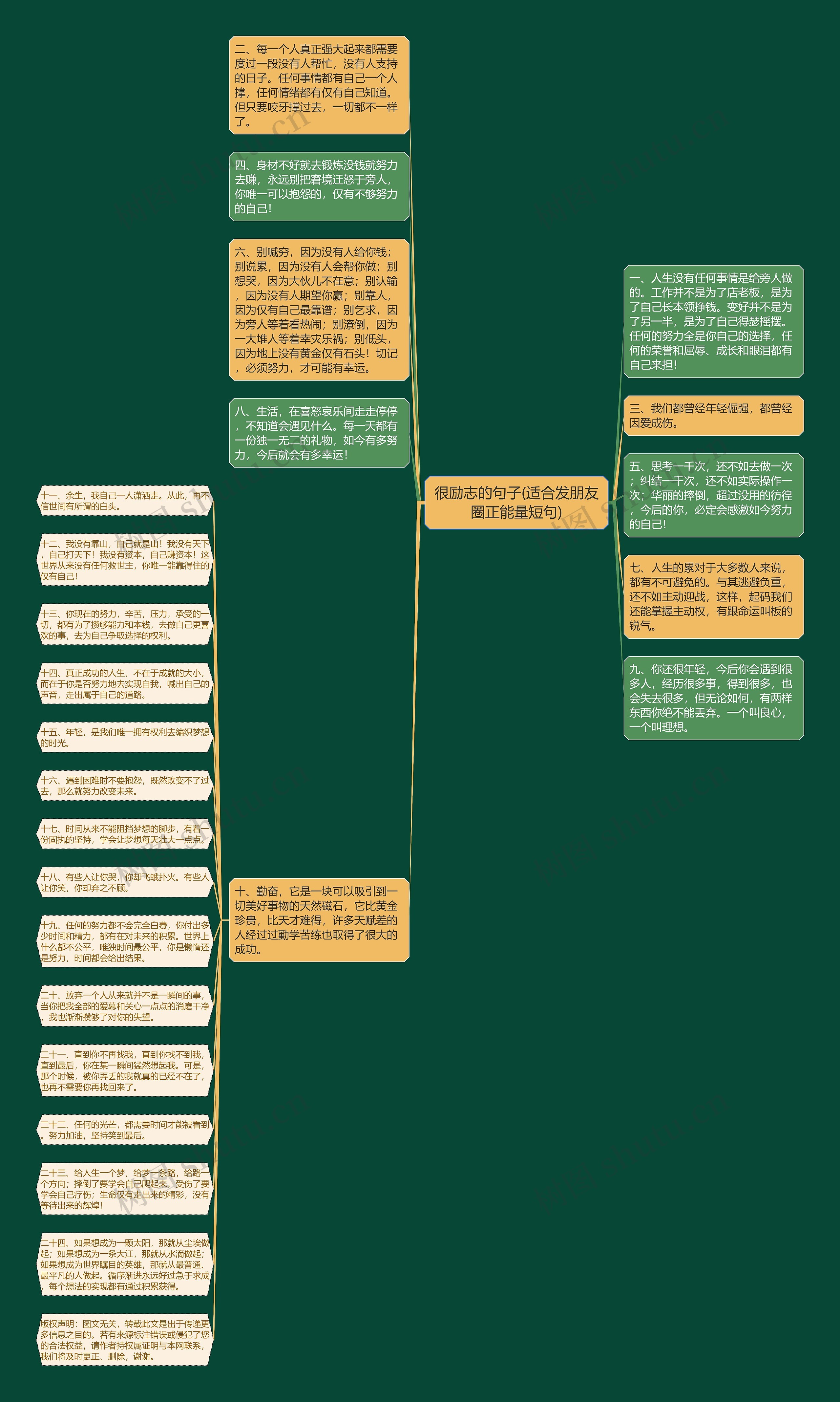 很励志的句子(适合发朋友圈正能量短句)思维导图