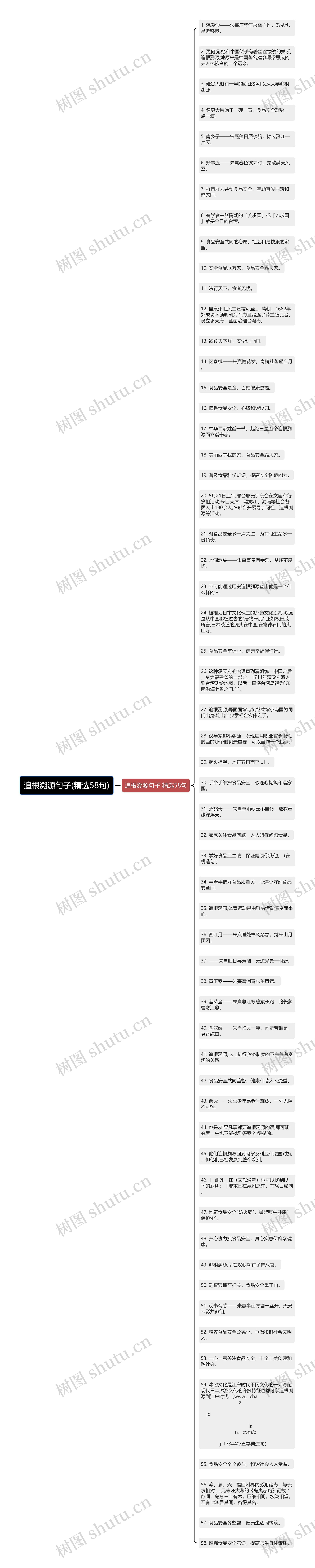 追根溯源句子(精选58句)思维导图