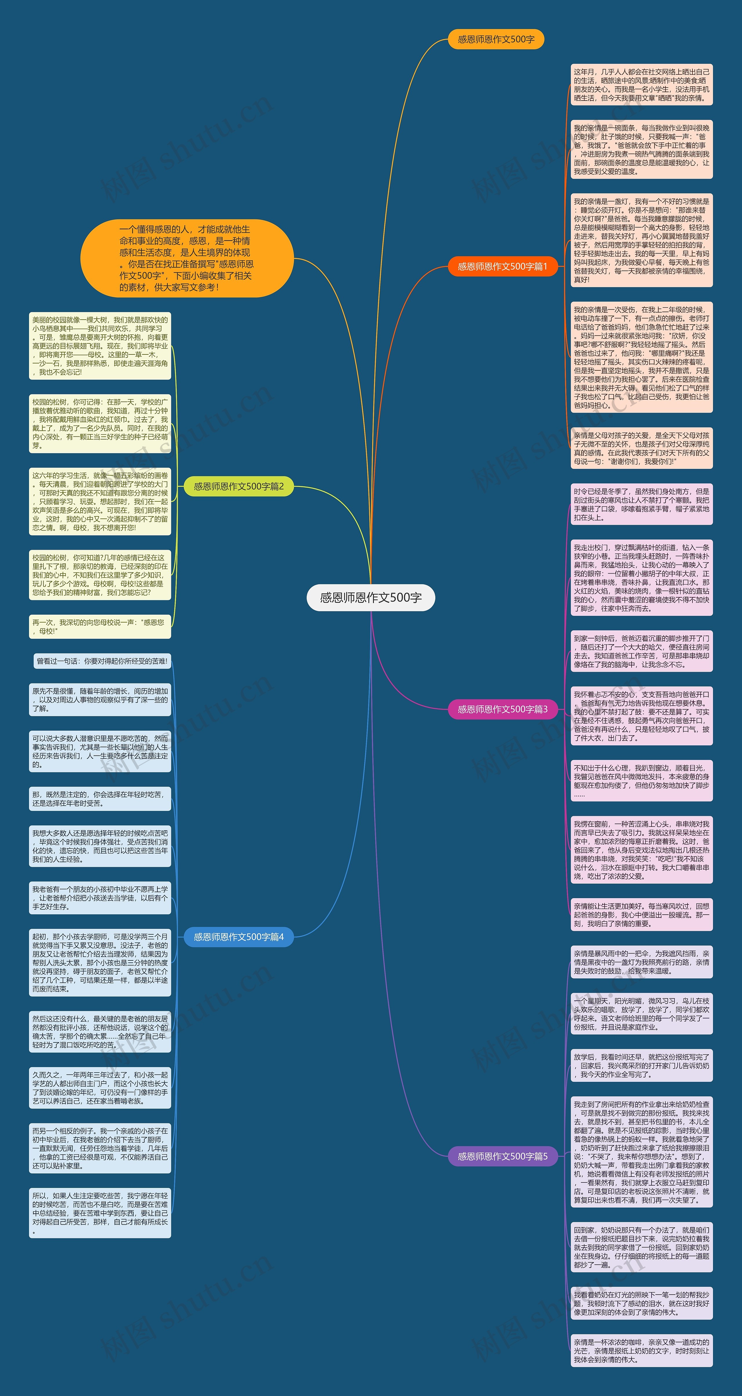 感恩师恩作文500字思维导图