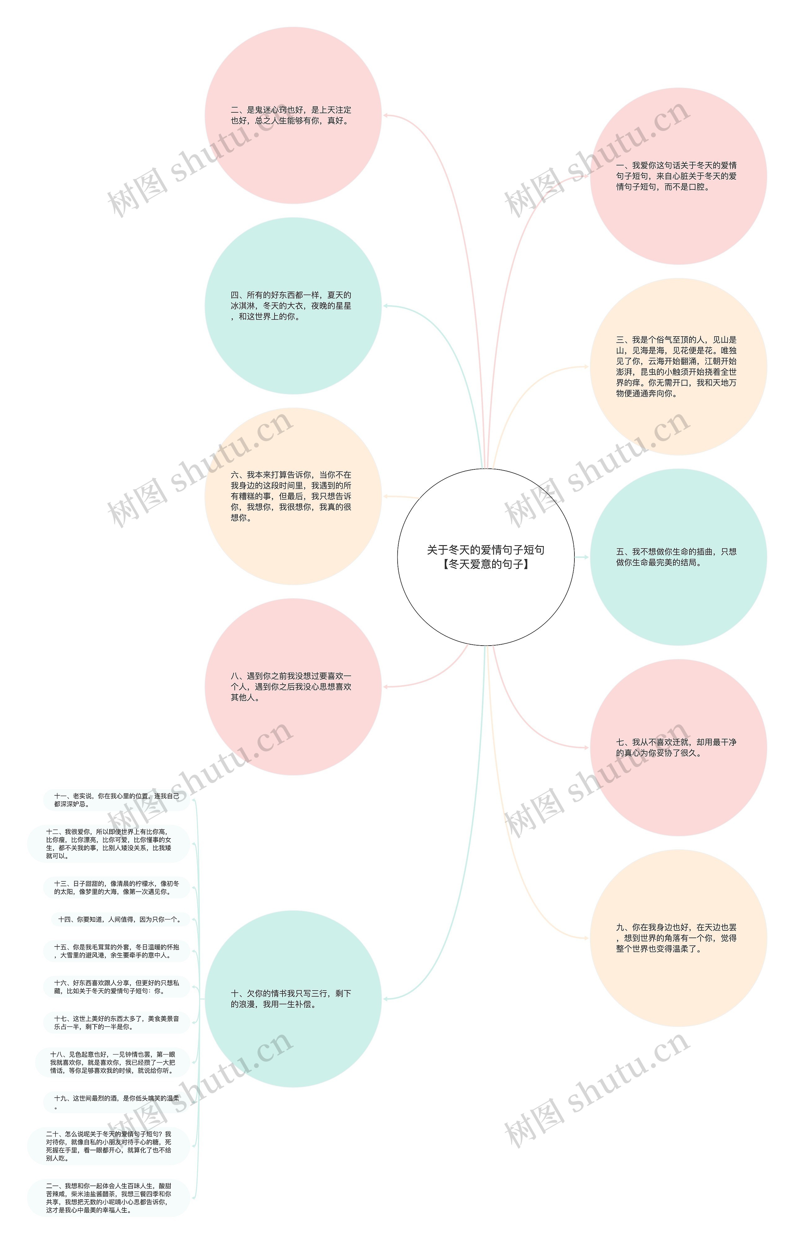 关于冬天的爱情句子短句【冬天爱意的句子】思维导图