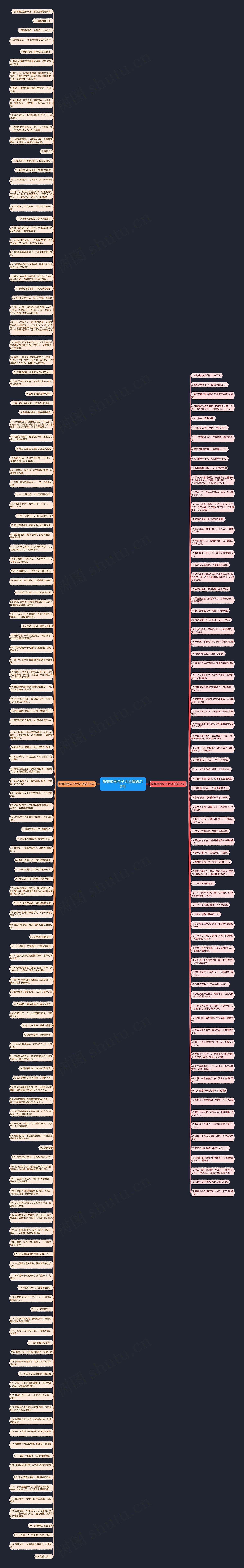 赞美单身句子大全精选210句思维导图
