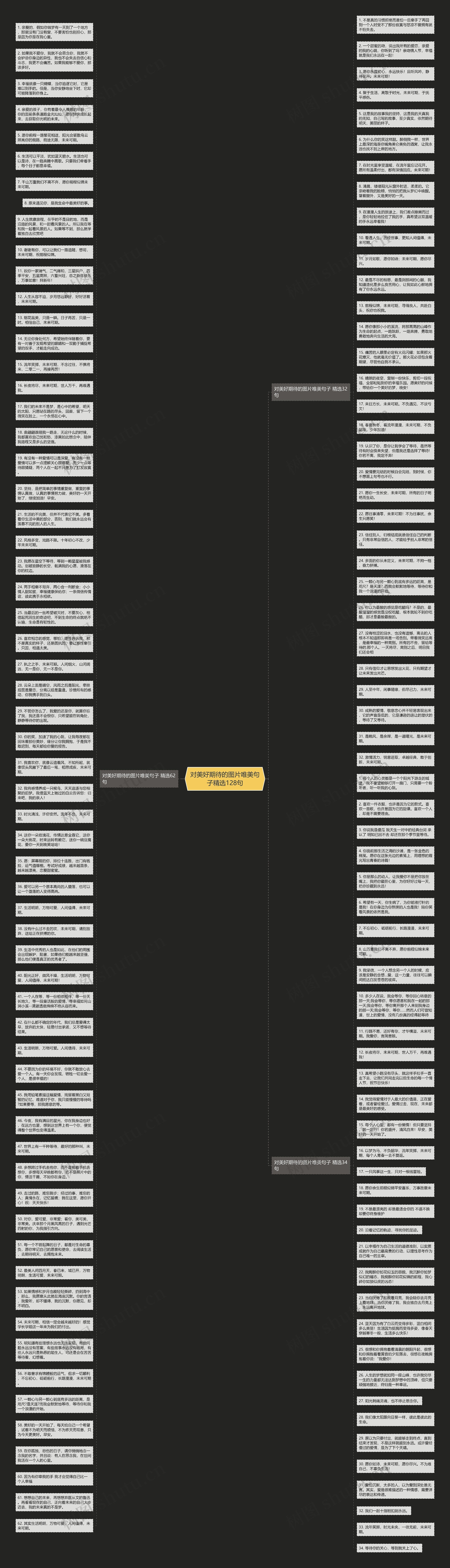 对美好期待的图片唯美句子精选128句思维导图