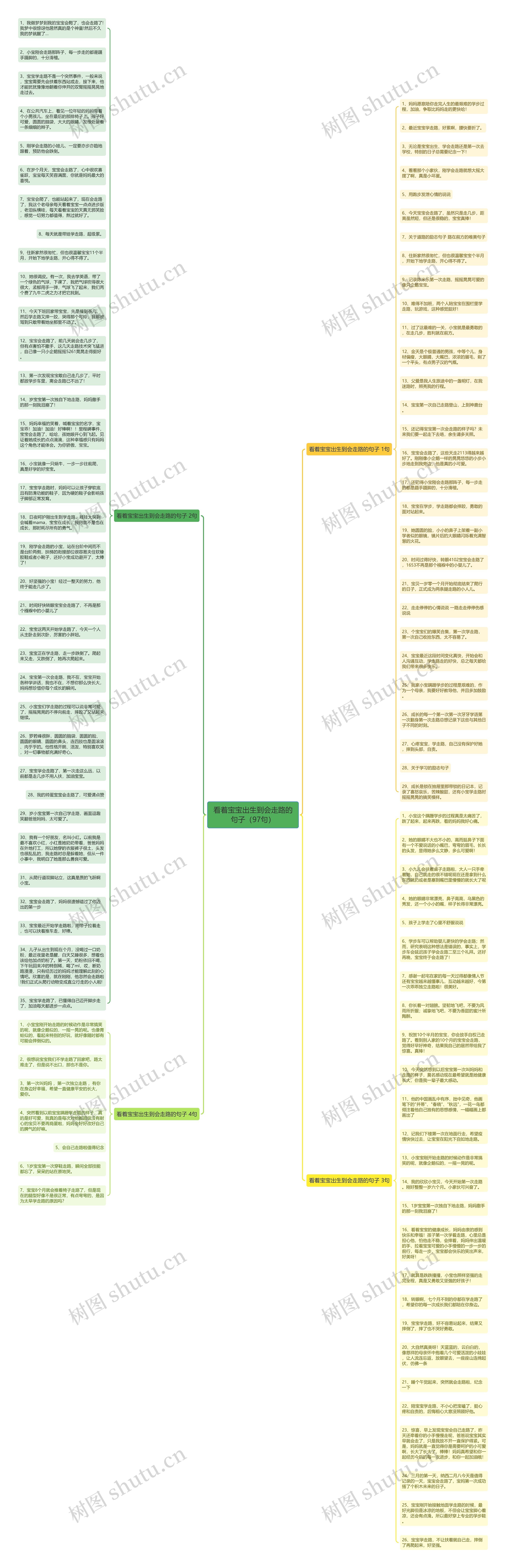 看着宝宝出生到会走路的句子（97句）思维导图