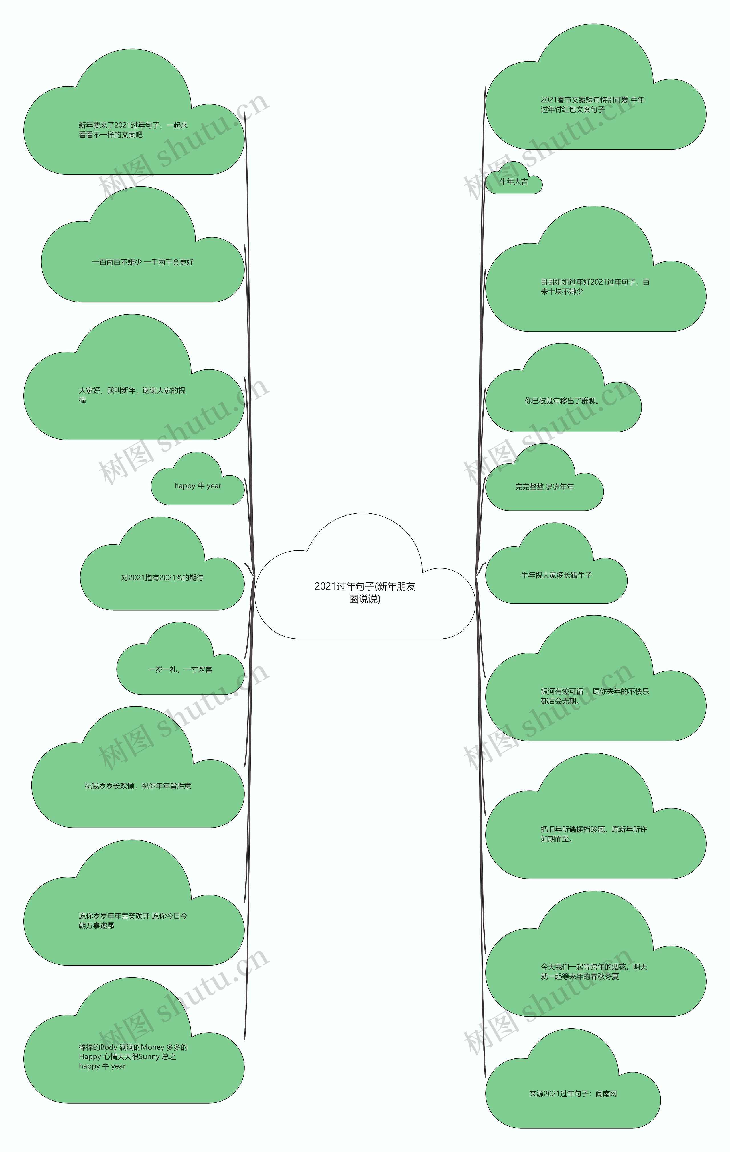 2021过年句子(新年朋友圈说说) 2021过年句子(新年朋友圈说说)