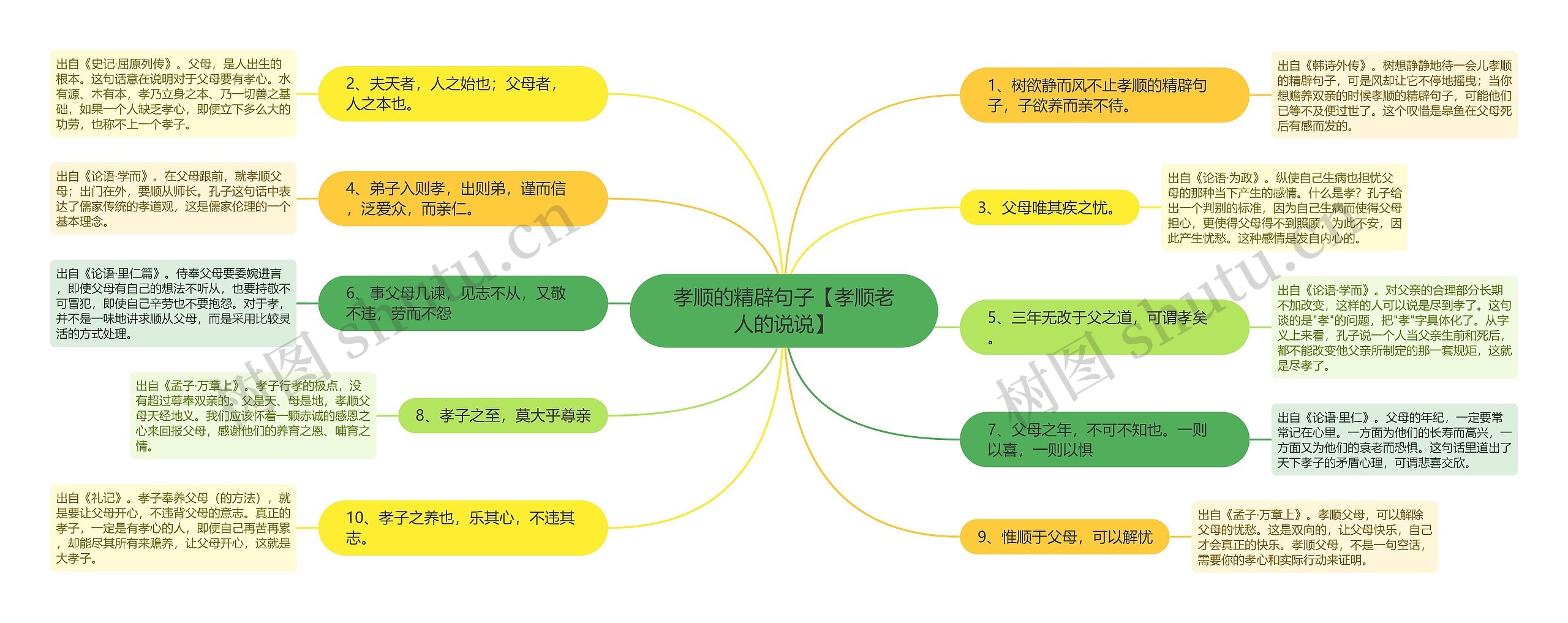 孝顺的精辟句子【孝顺老人的说说】思维导图