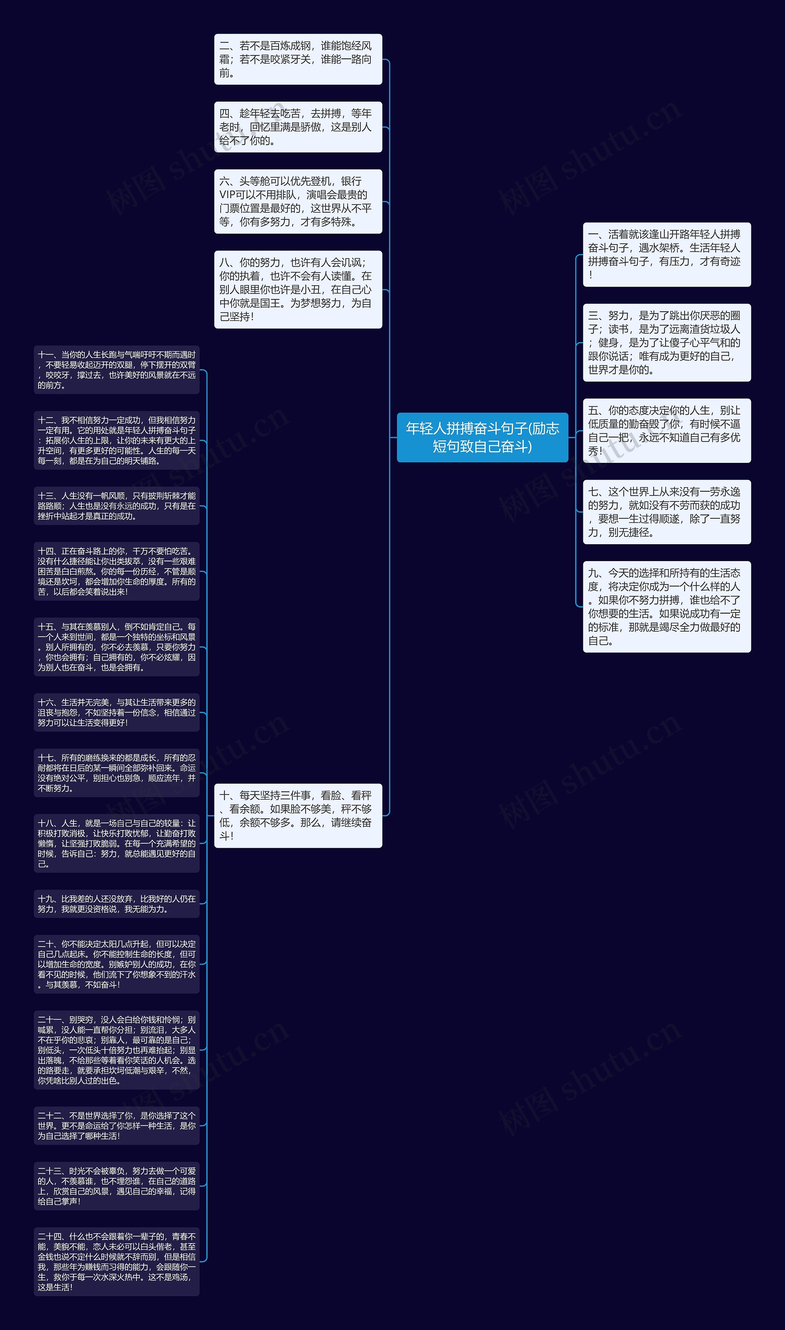 年轻人拼搏奋斗句子(励志短句致自己奋斗)