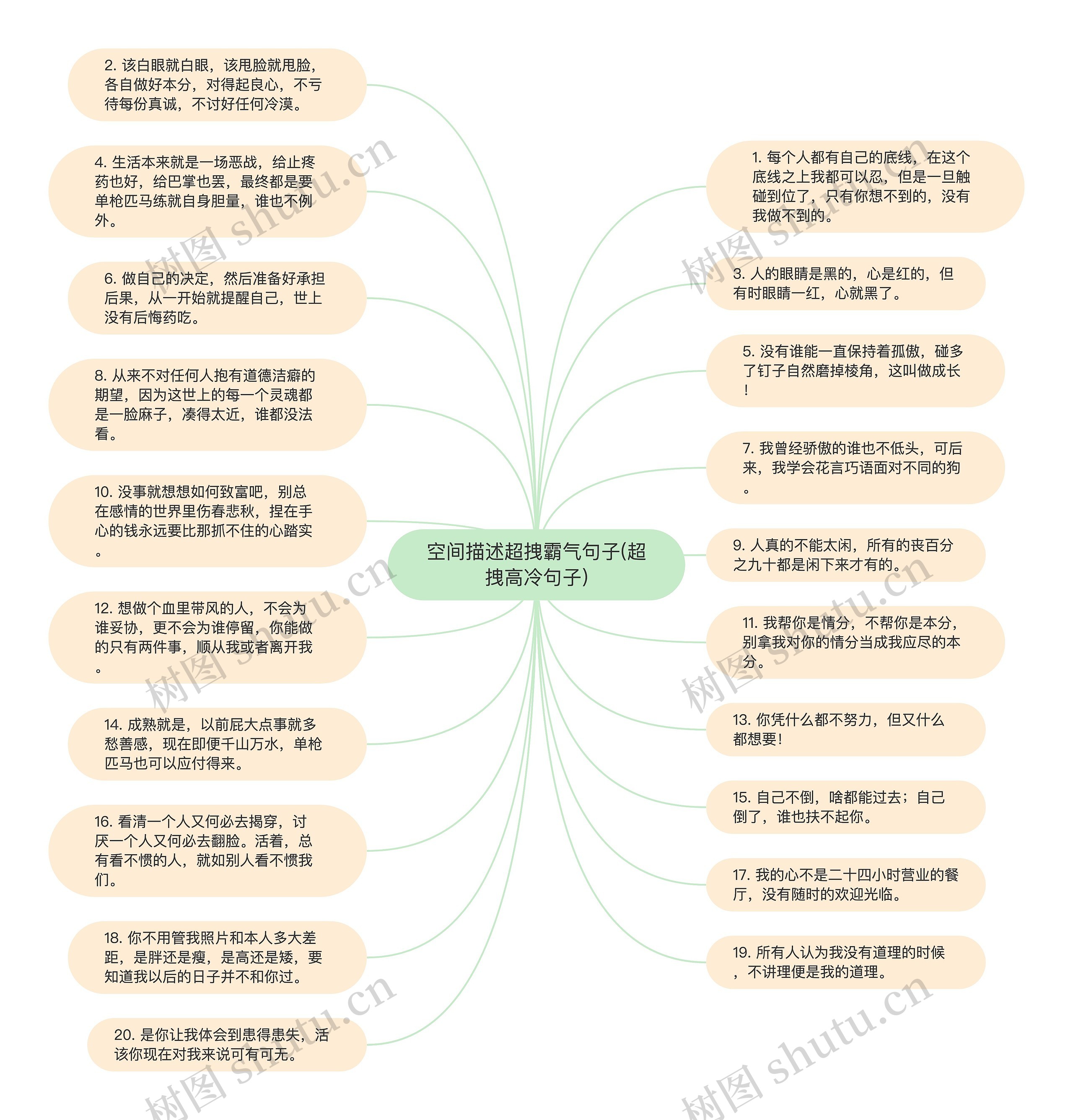 空间描述超拽霸气句子(超拽高冷句子)思维导图