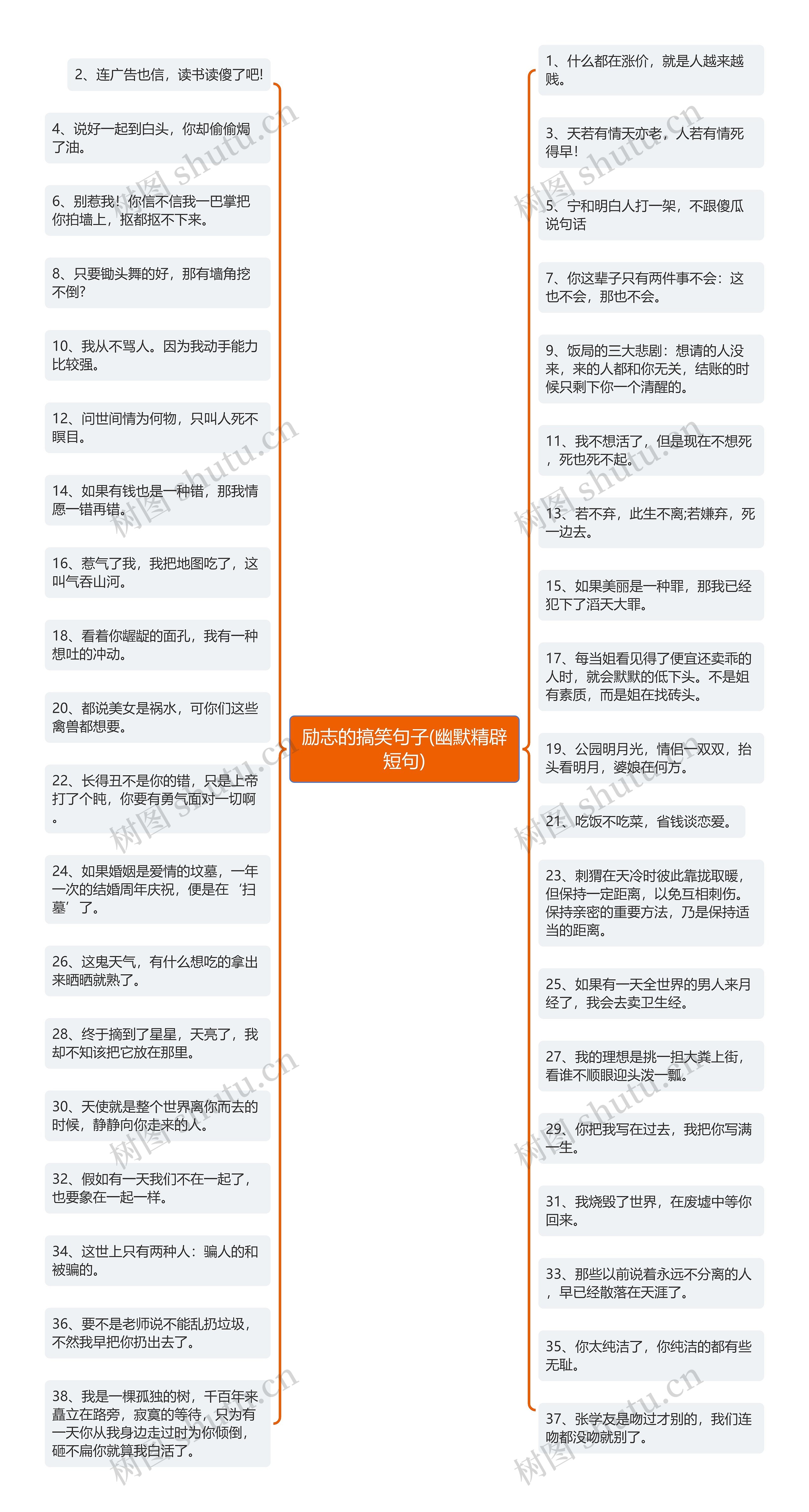 励志的搞笑句子(幽默精辟短句)思维导图