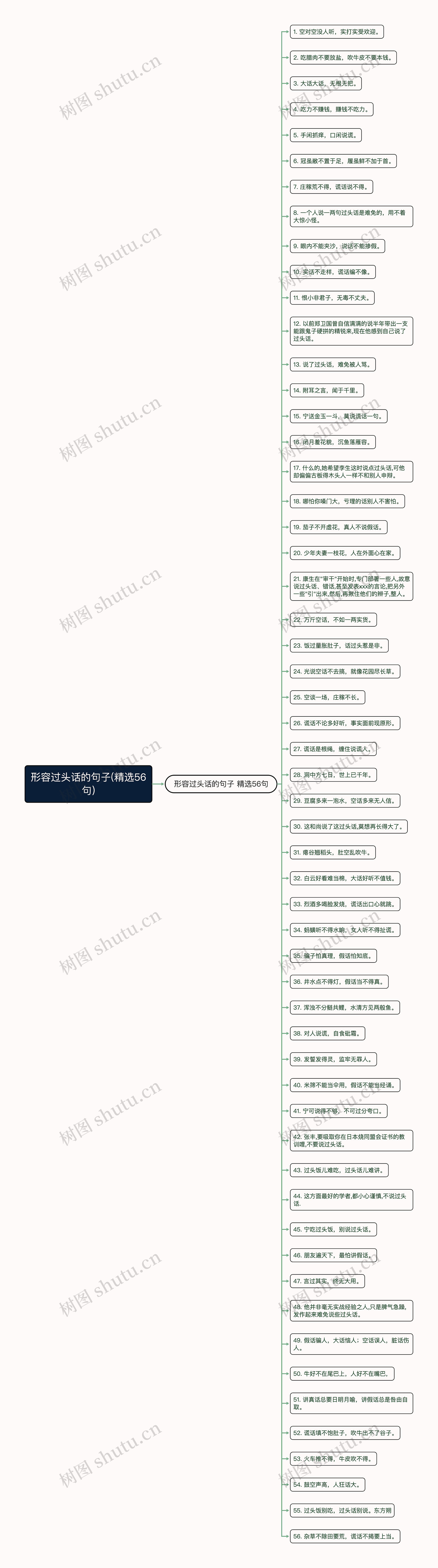 形容过头话的句子(精选56句)思维导图