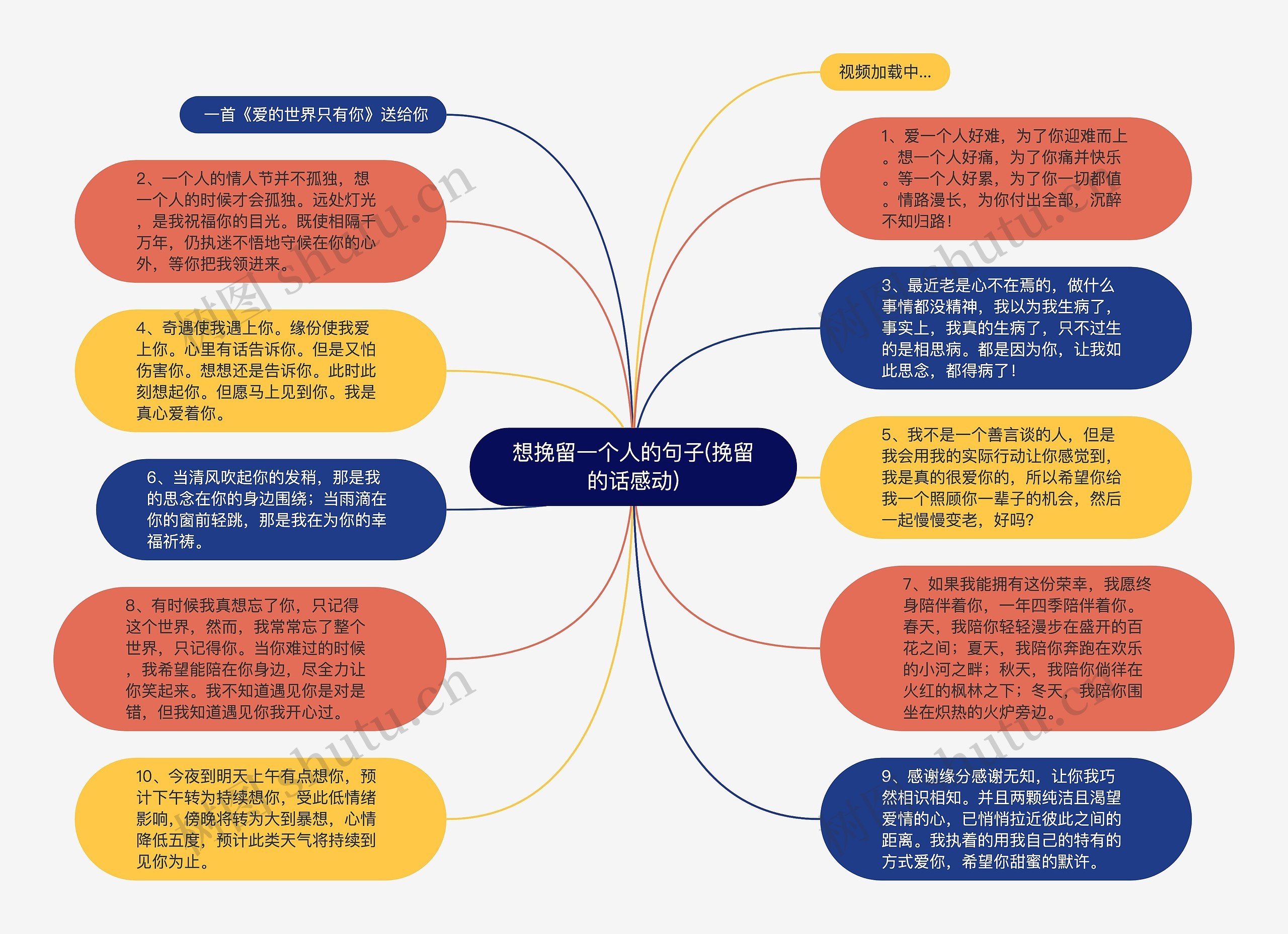 想挽留一个人的句子(挽留的话感动)思维导图