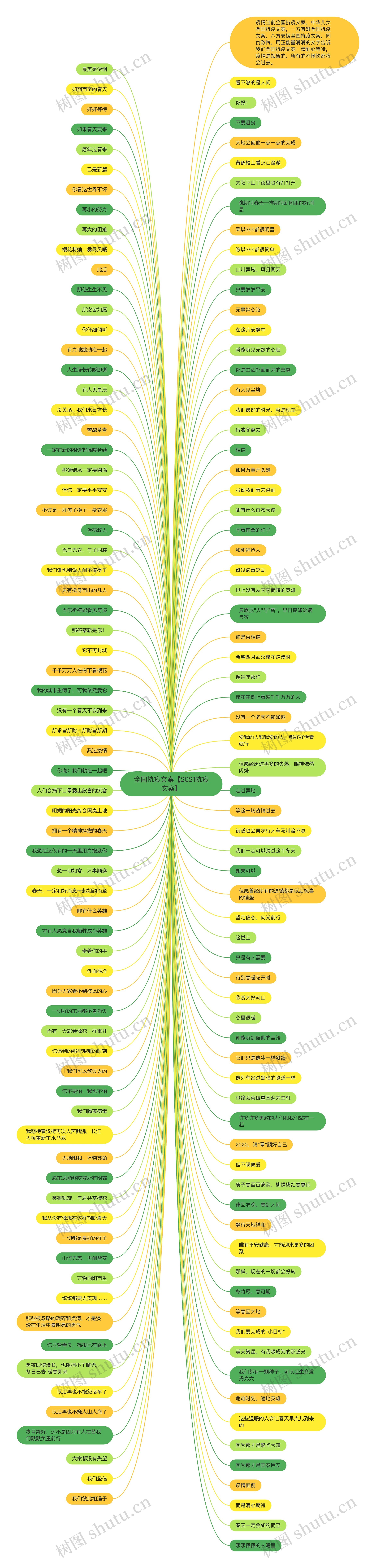 全国抗疫文案【2021抗疫文案】思维导图高清图 全国抗疫文案【2021抗疫文案】思维导图