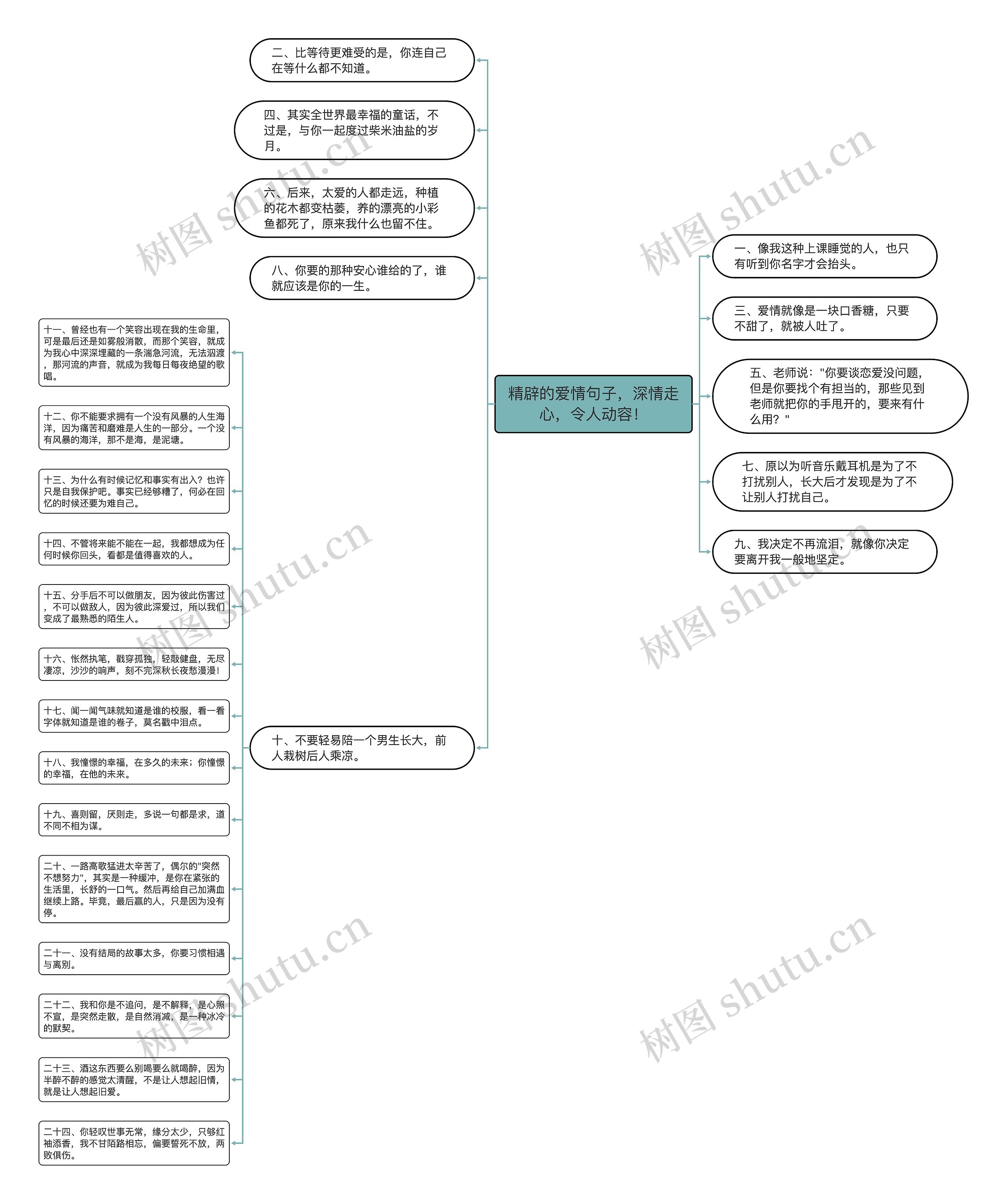 精辟的爱情句子，深情走心，令人动容！思维导图