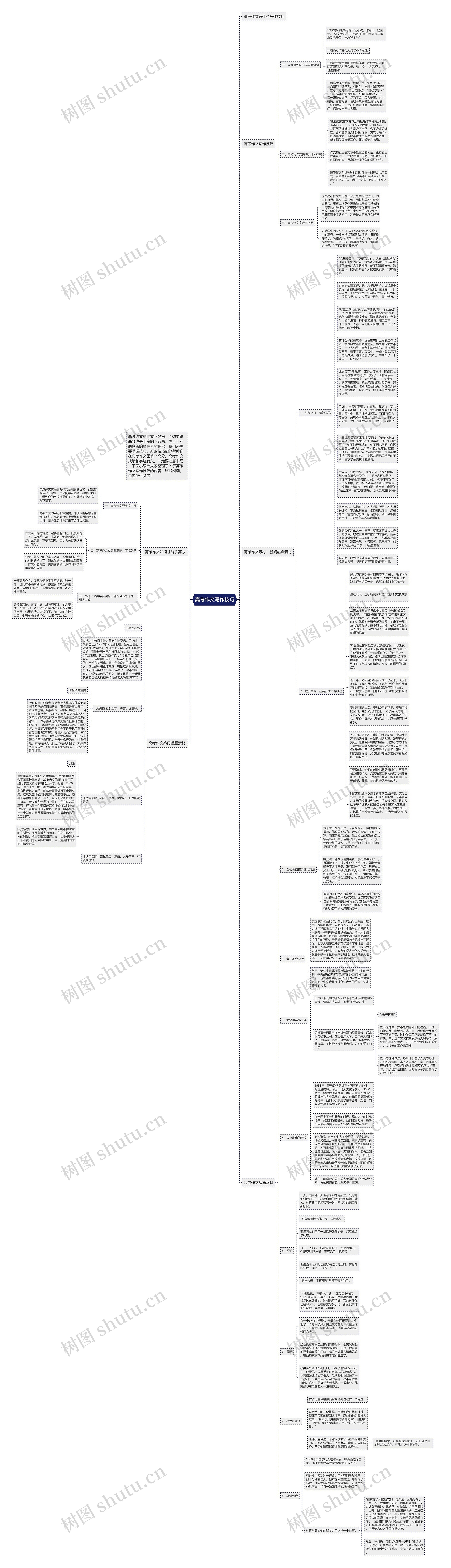 高考作文写作技巧思维导图