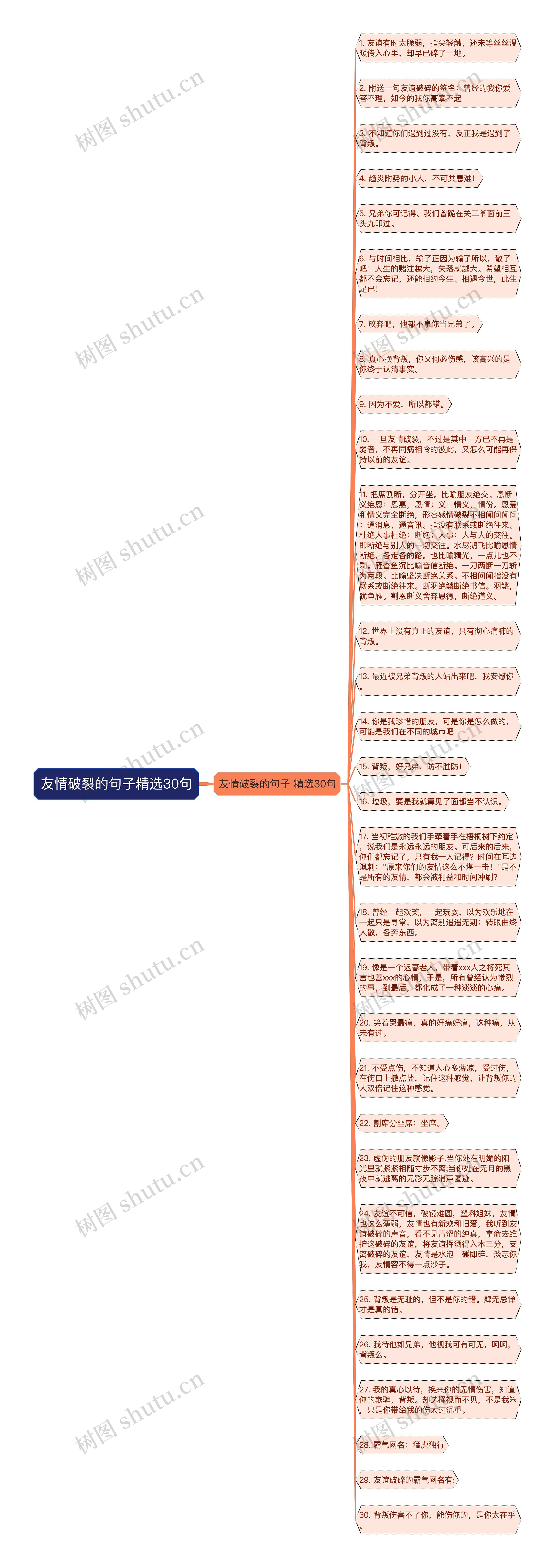 友情破裂的句子精选30句思维导图