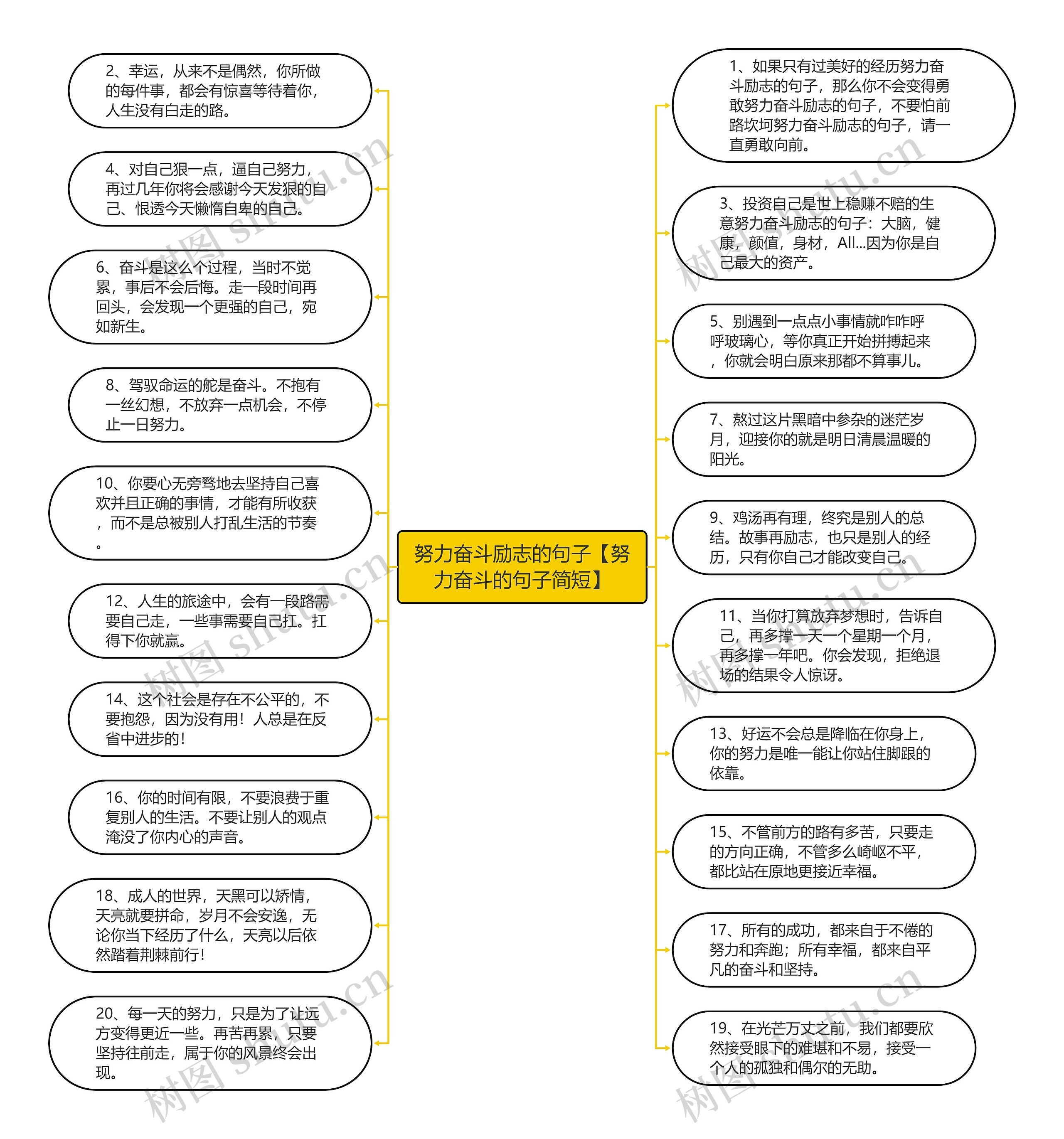 努力奋斗励志的句子【努力奋斗的句子简短】