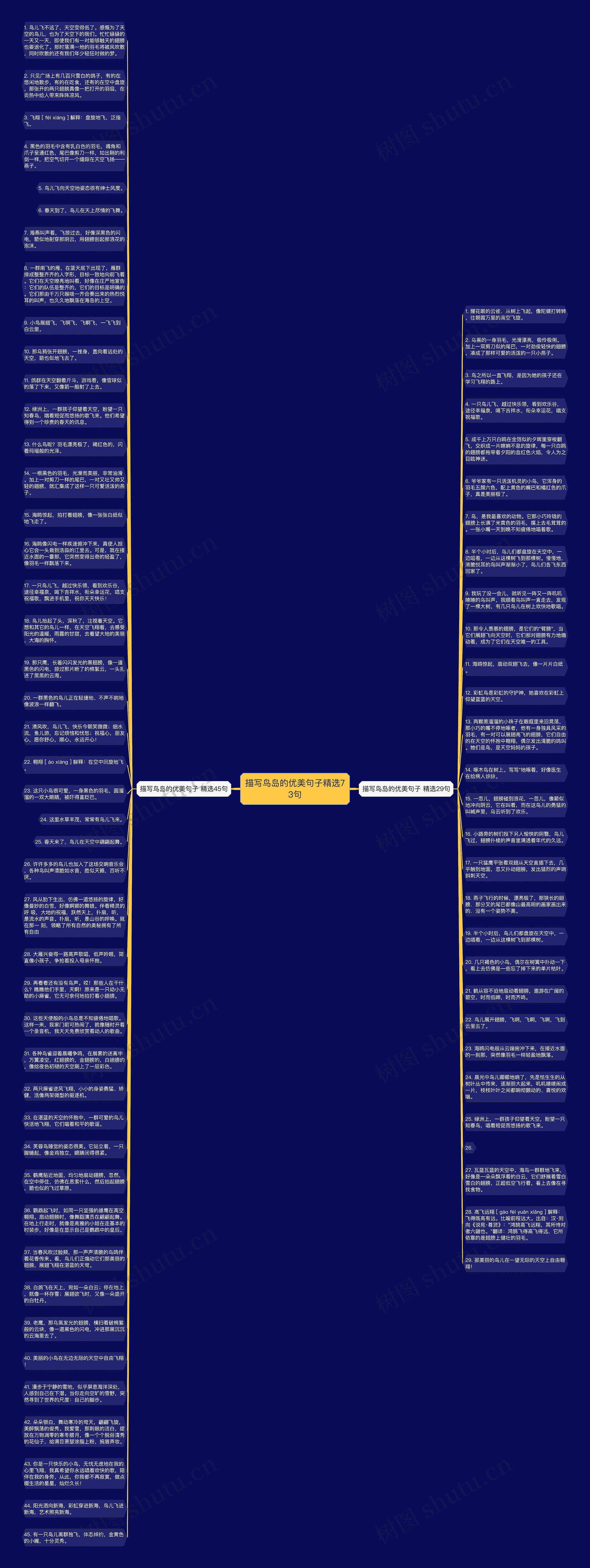 描写鸟岛的优美句子精选73句思维导图