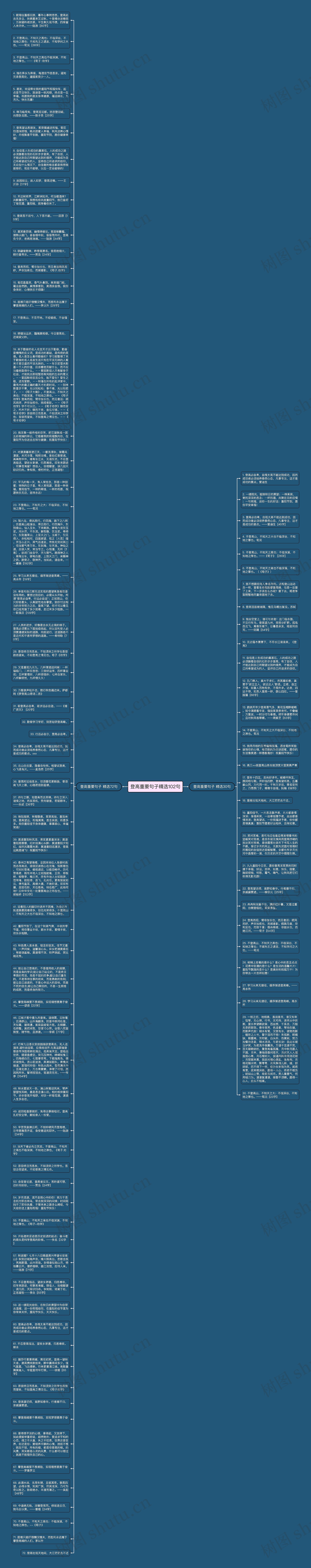 登高重要句子精选102句思维导图高清图 登高重要句子精选102句思维导图