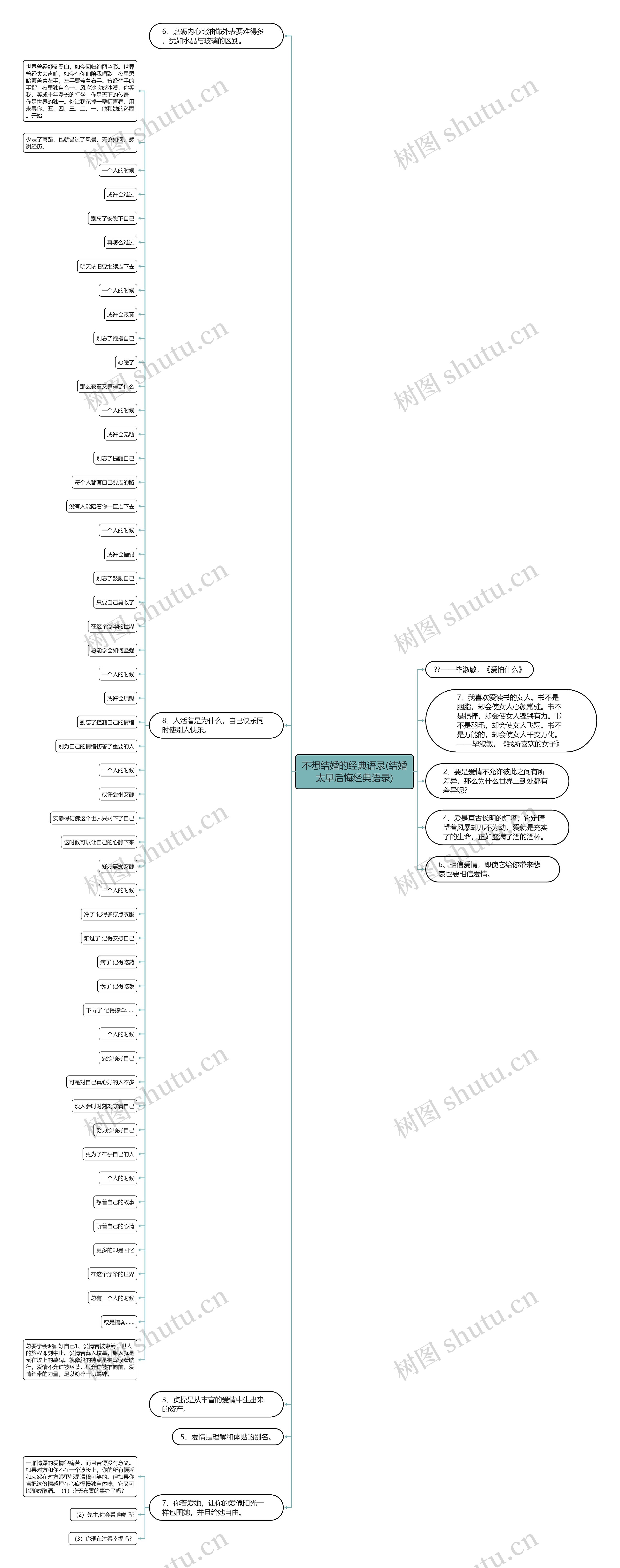 不想结婚的经典语录(结婚太早后悔经典语录)思维导图