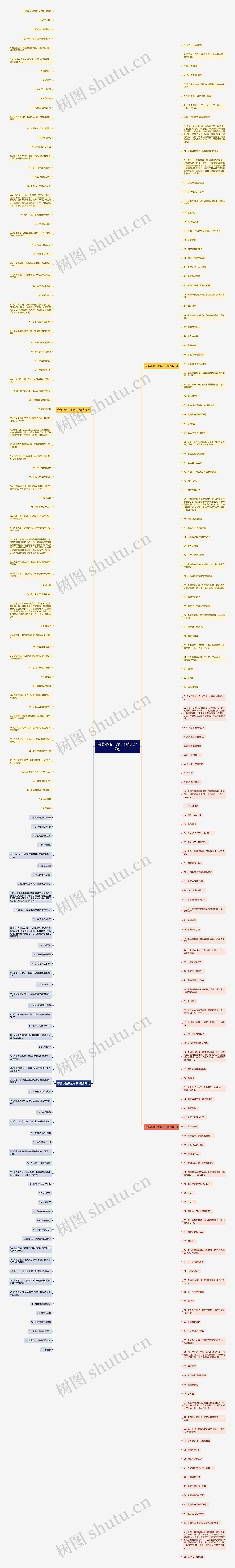 夸奖小孩子的句子精选277句思维导图
