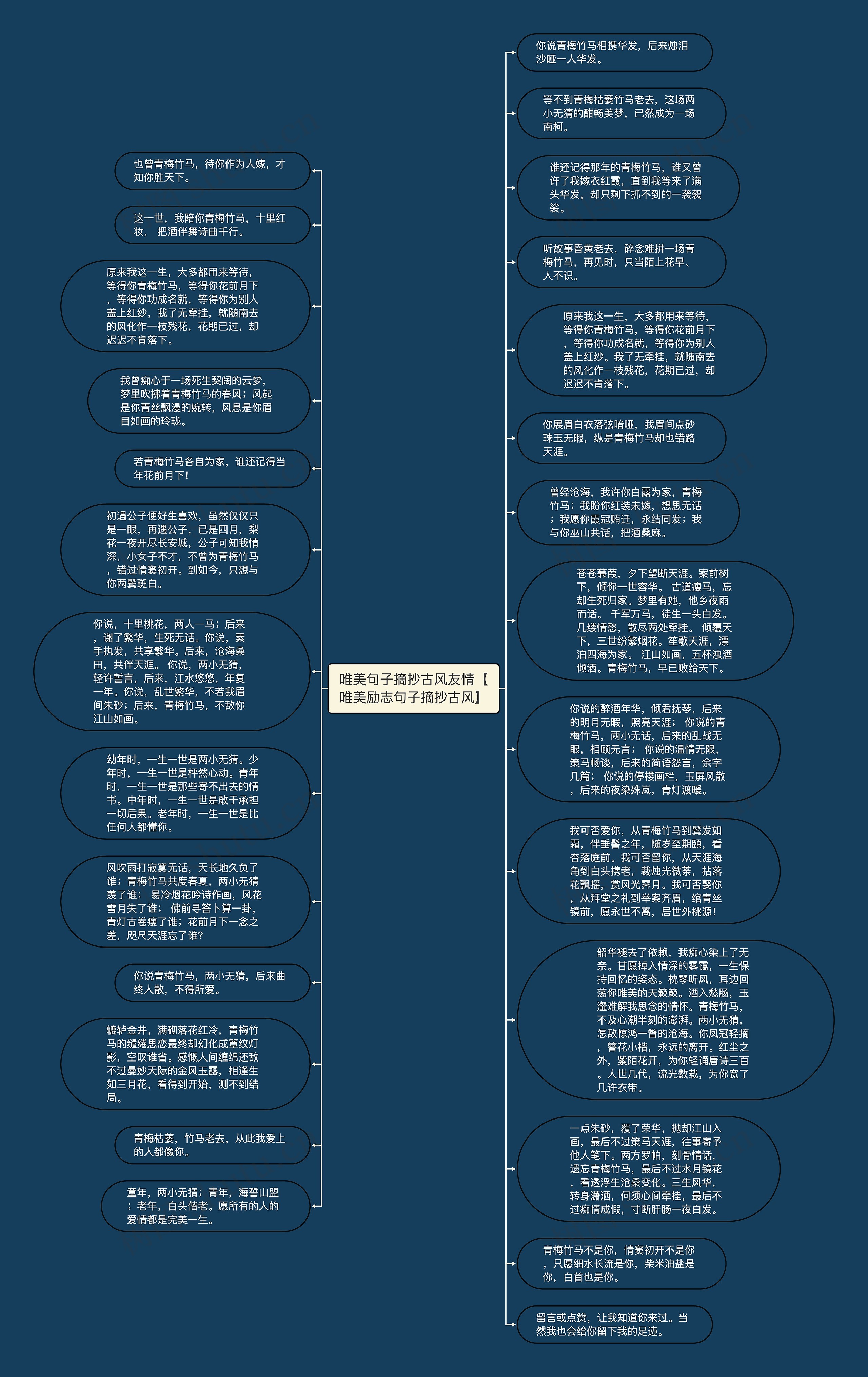 唯美句子摘抄古风友情【唯美励志句子摘抄古风】思维导图