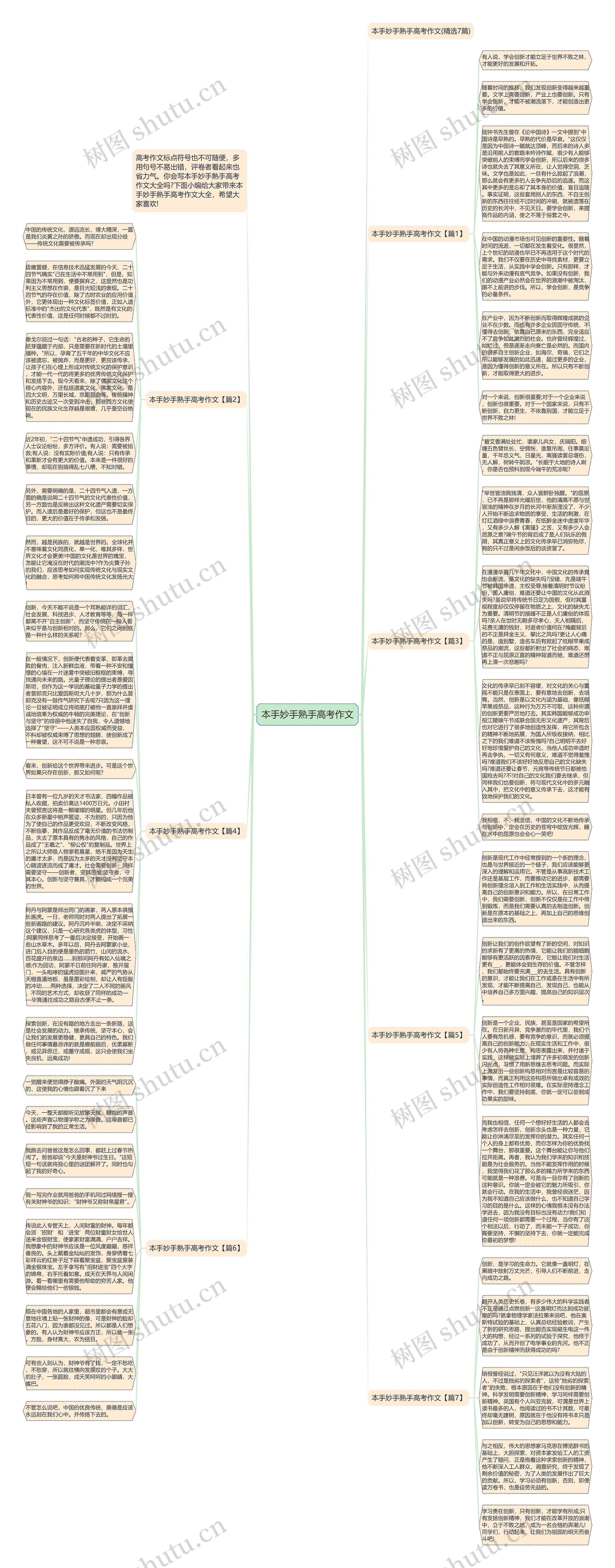 本手妙手熟手高考作文思维导图