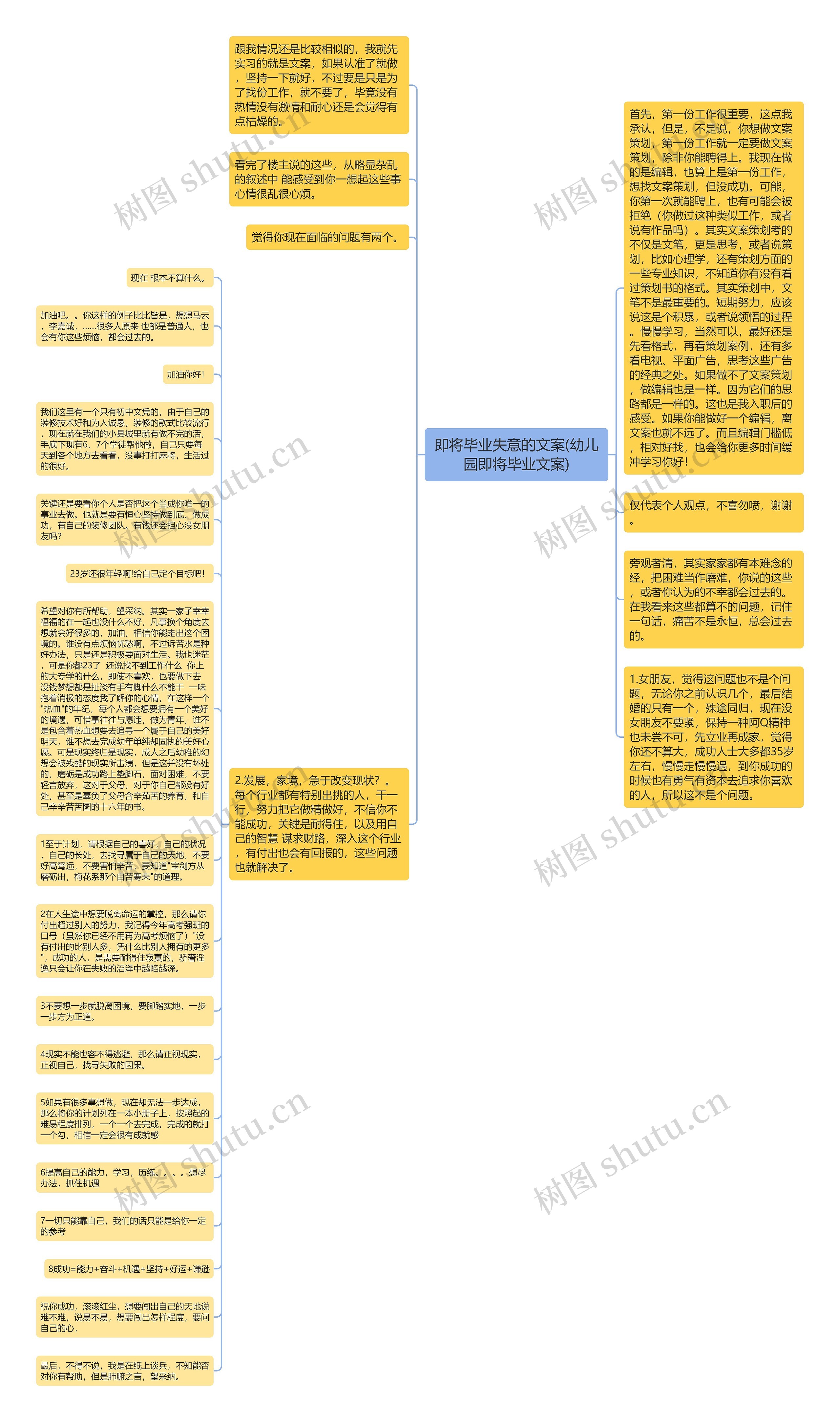 即将毕业失意的文案(幼儿园即将毕业文案)思维导图