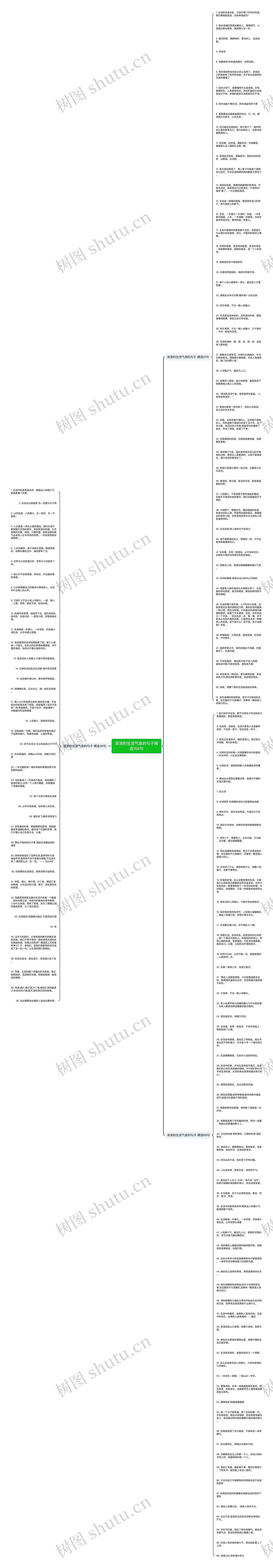 浓浓的生活气息的句子精选156句思维导图