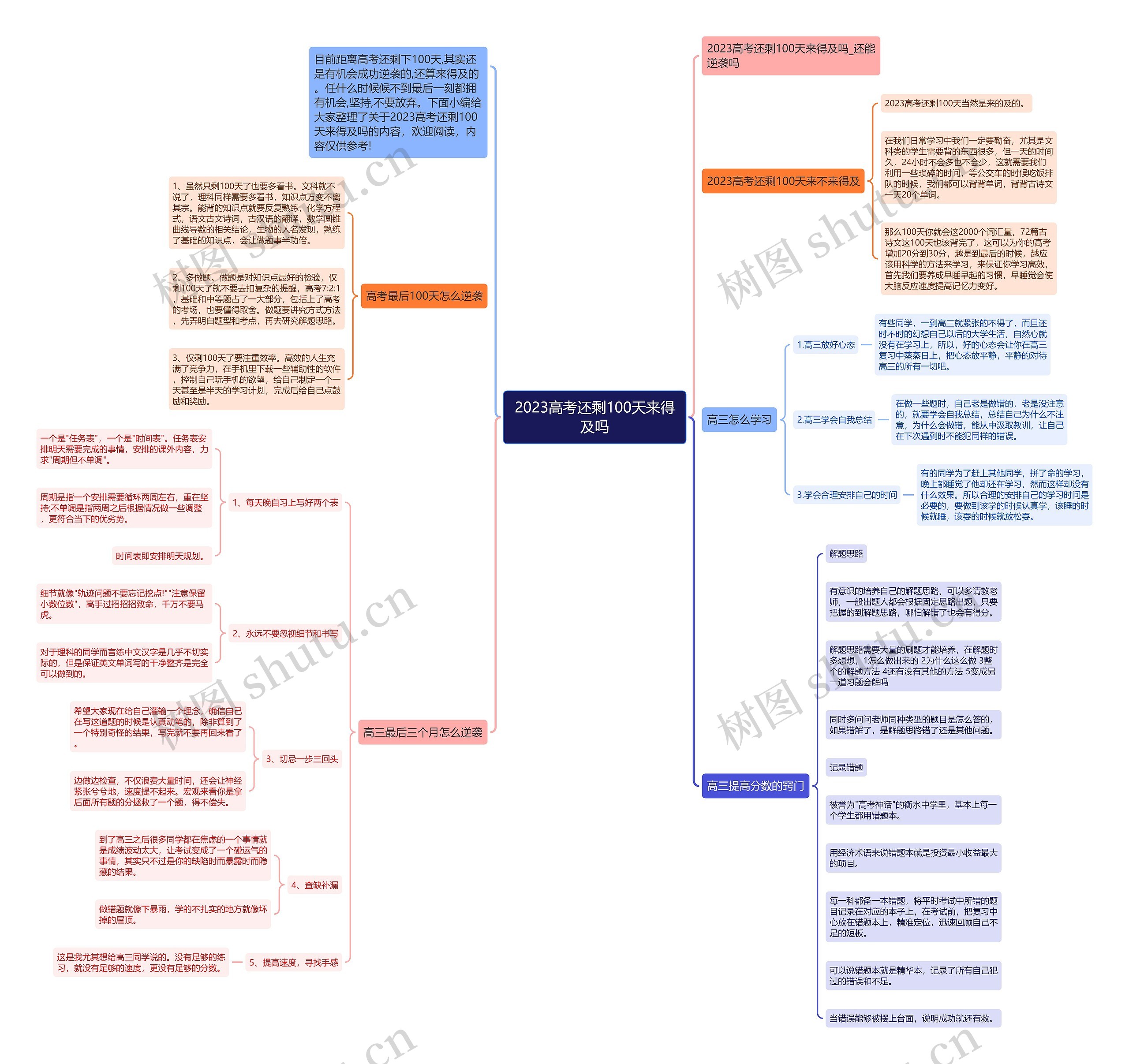 2023高考还剩100天来得及吗思维导图