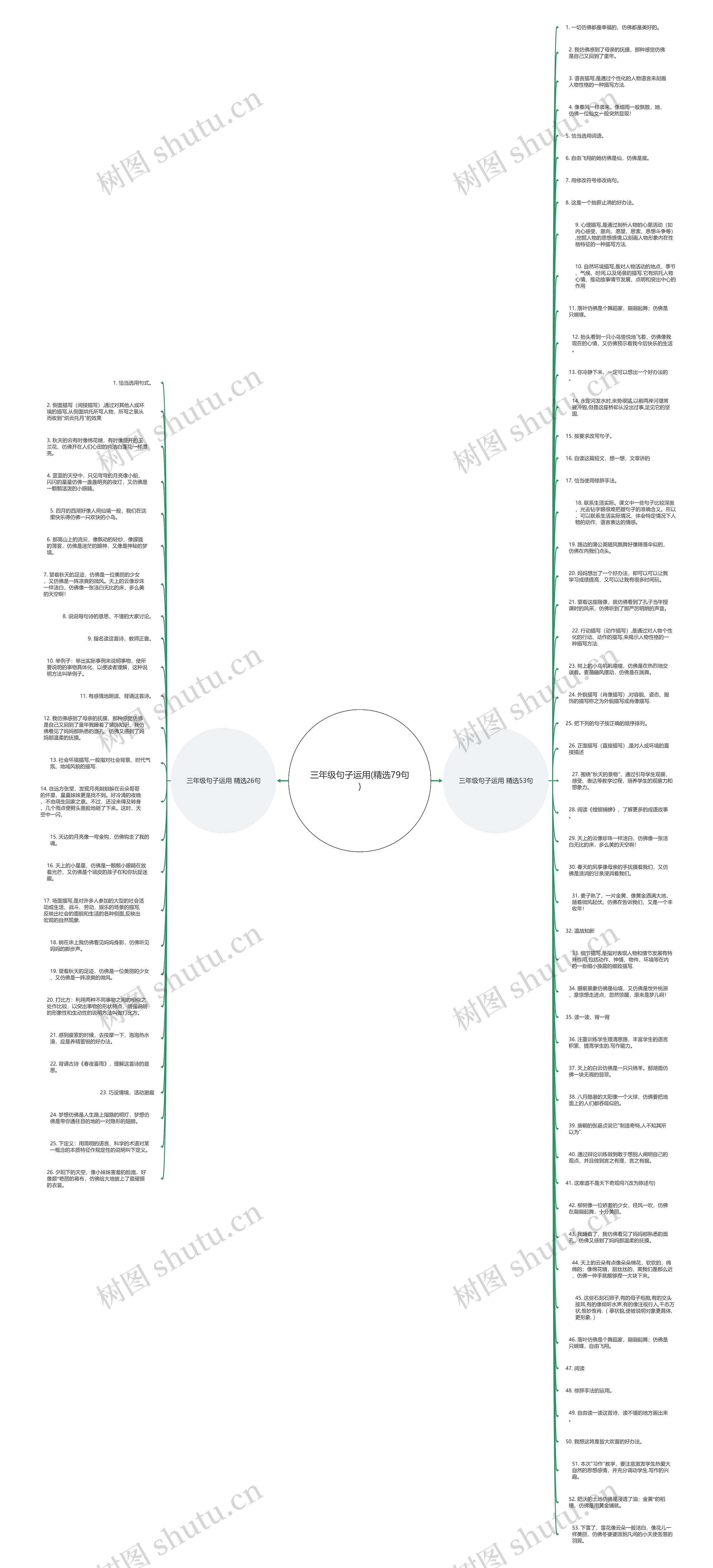三年级句子运用(精选79句)思维导图