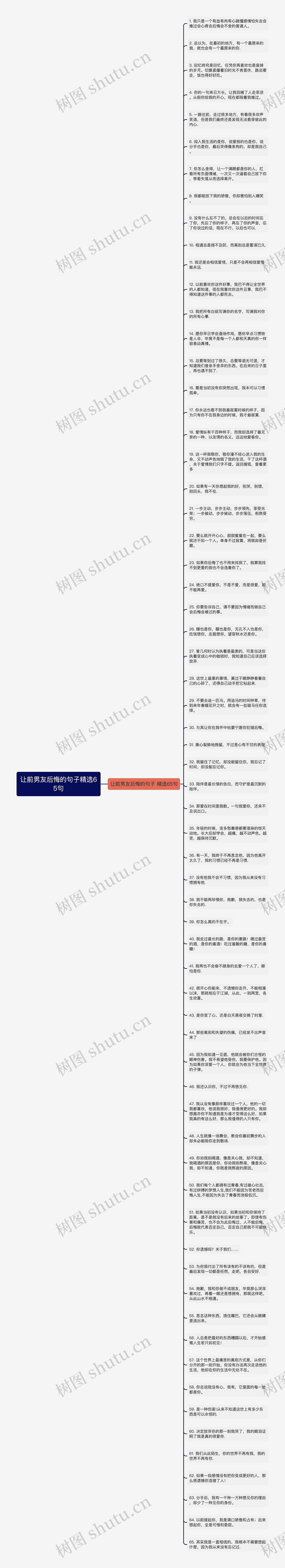 让前男友后悔的句子精选65句思维导图