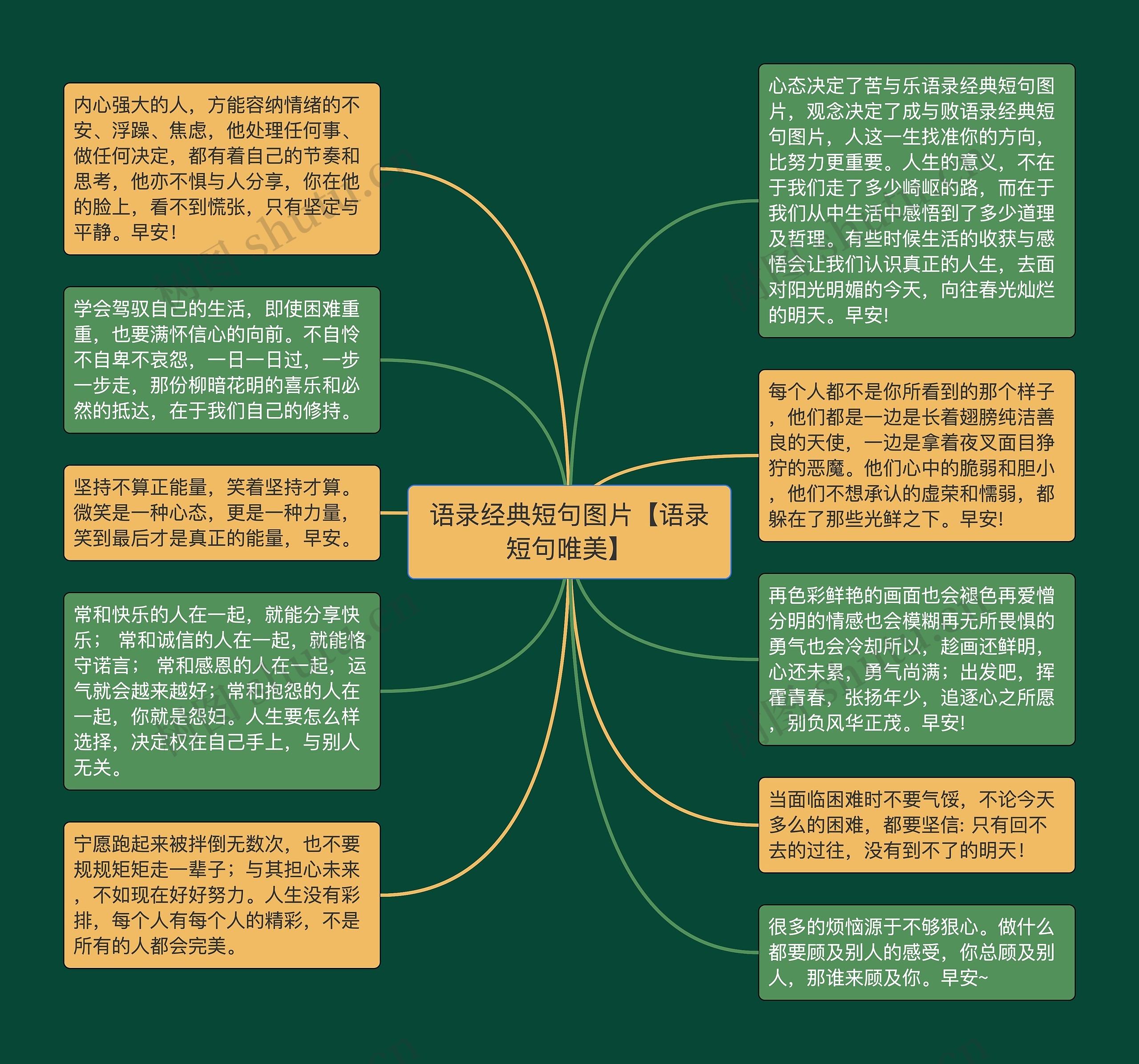 语录经典短句图片【语录短句唯美】思维导图