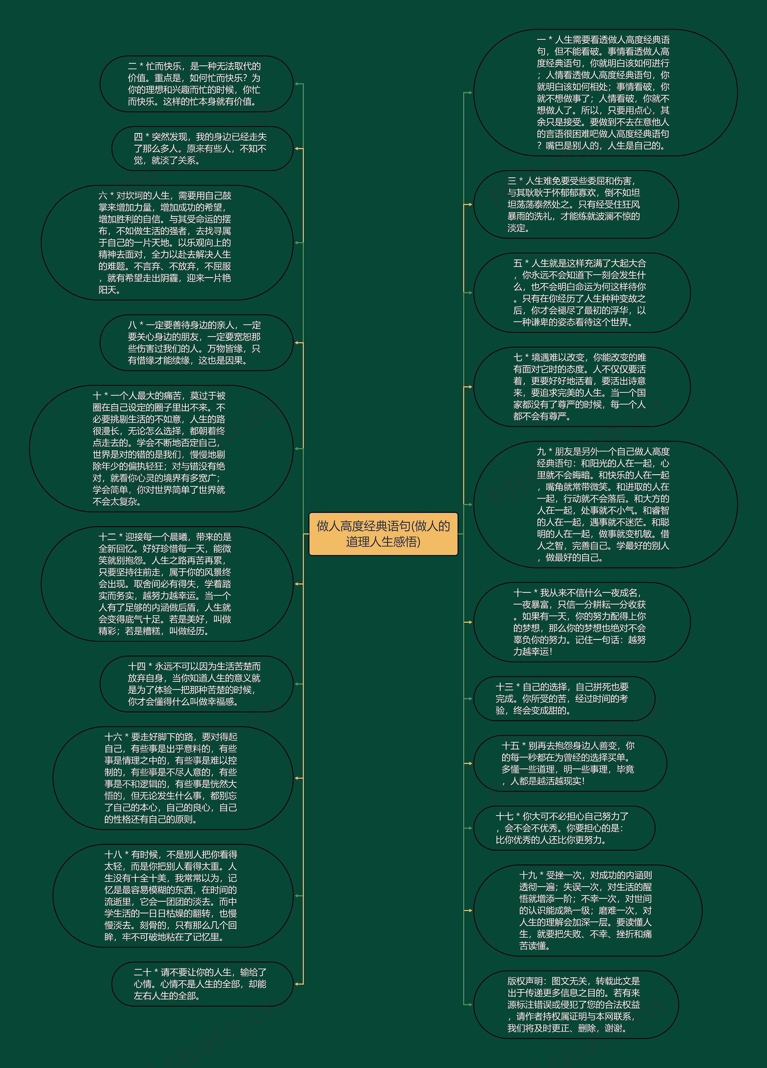 做人高度经典语句(做人的道理人生感悟)思维导图