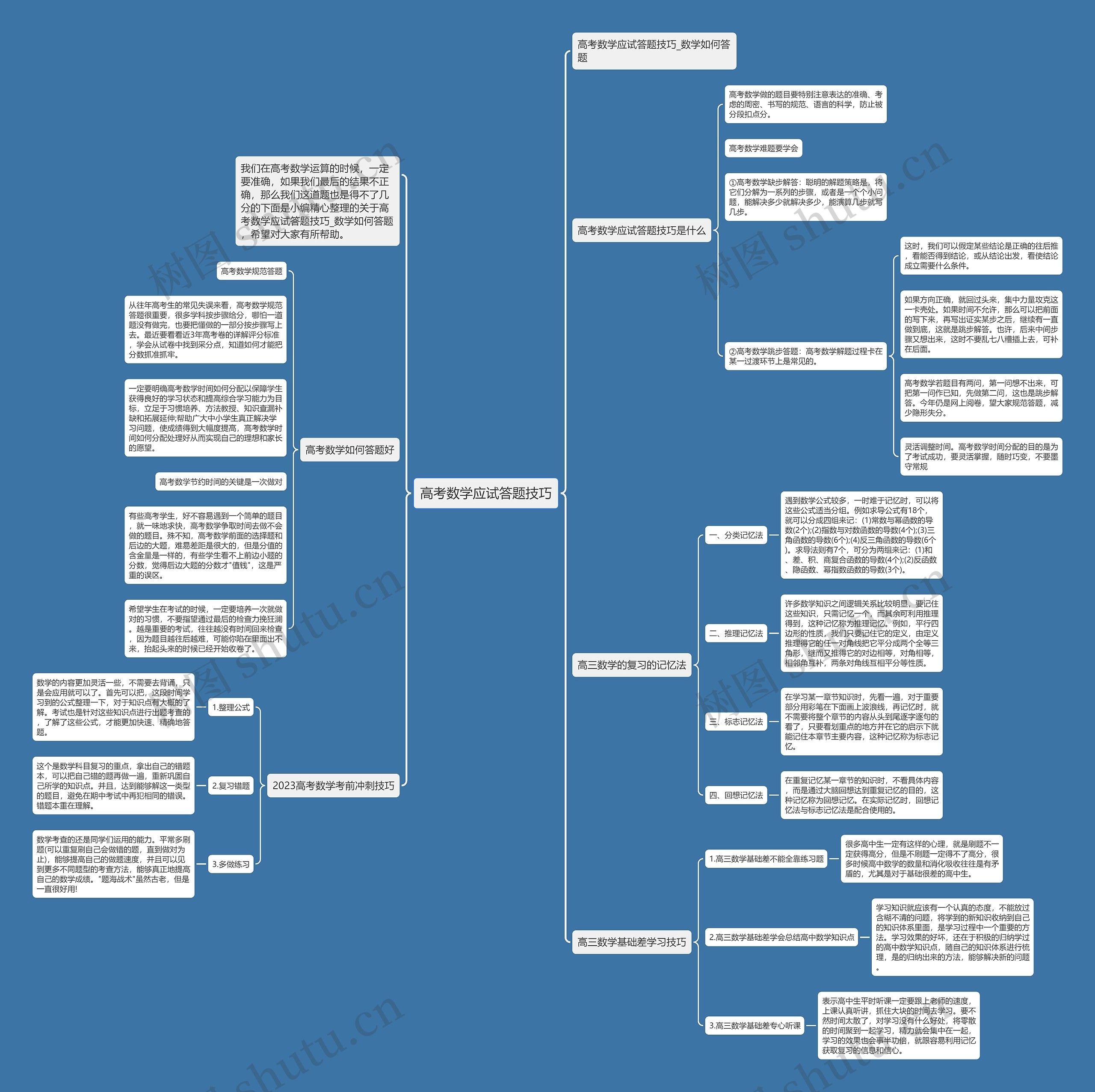 高考数学应试答题技巧思维导图