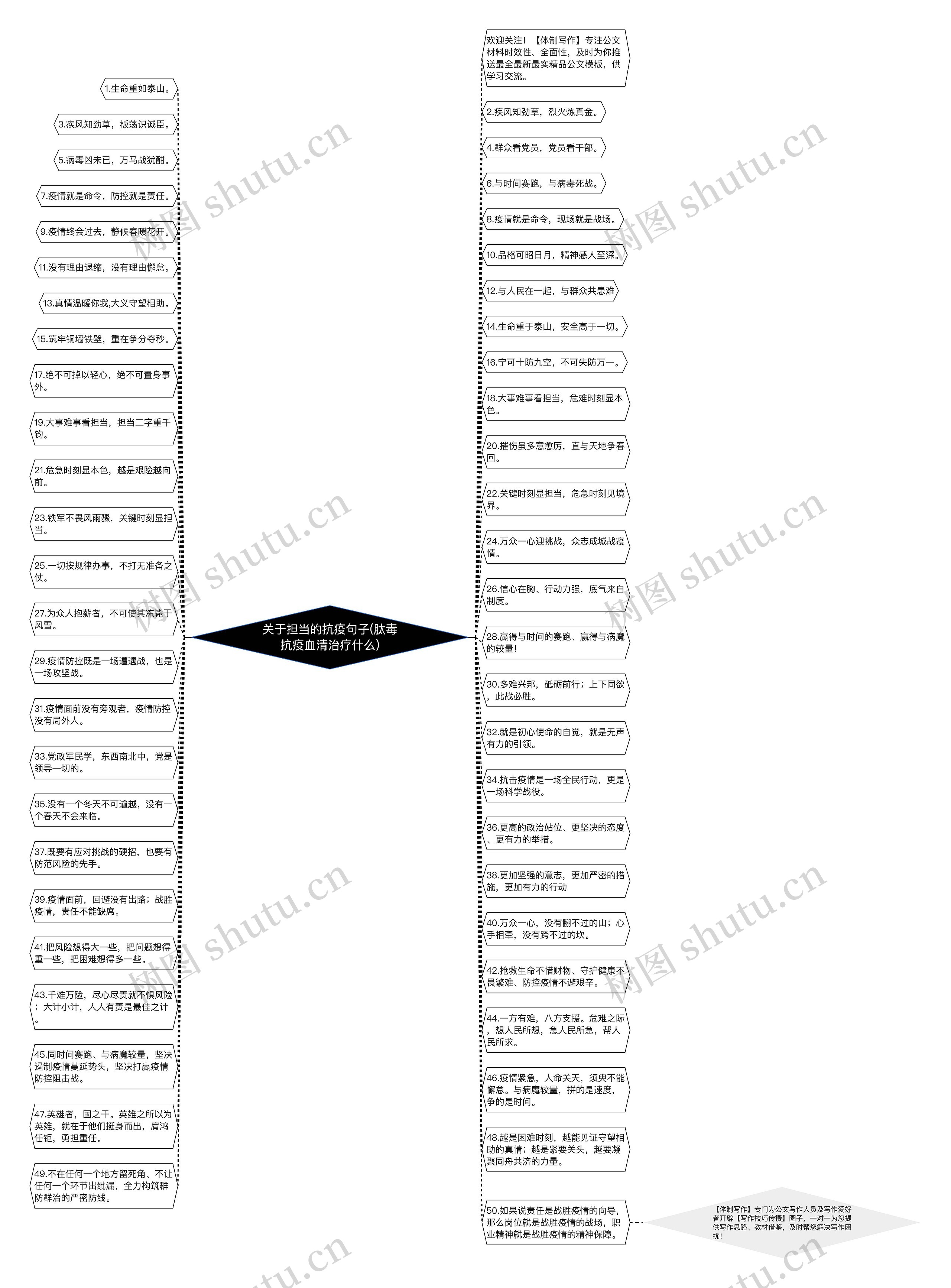 关于担当的抗疫句子(肽毒抗疫血清治疗什么)思维导图