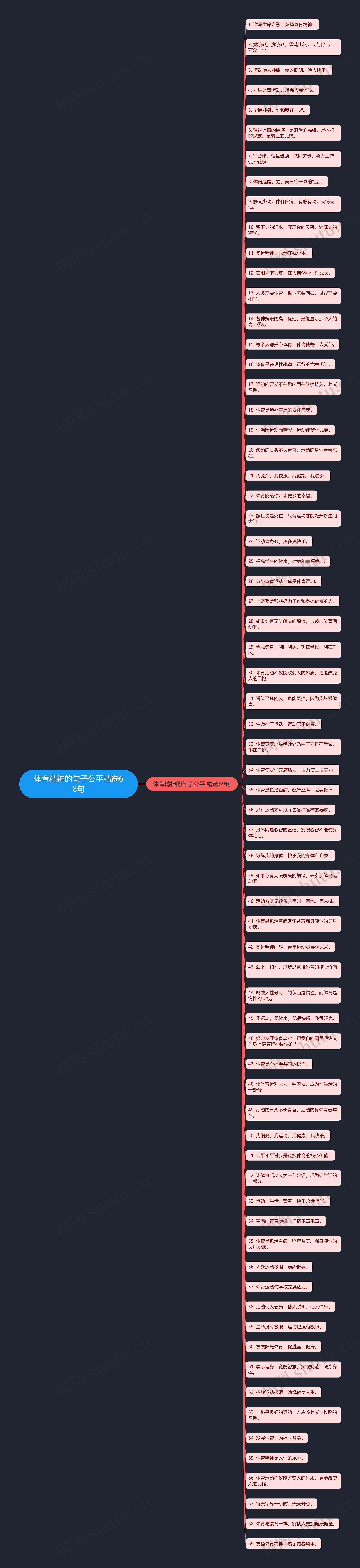 体育精神的句子公平精选68句思维导图