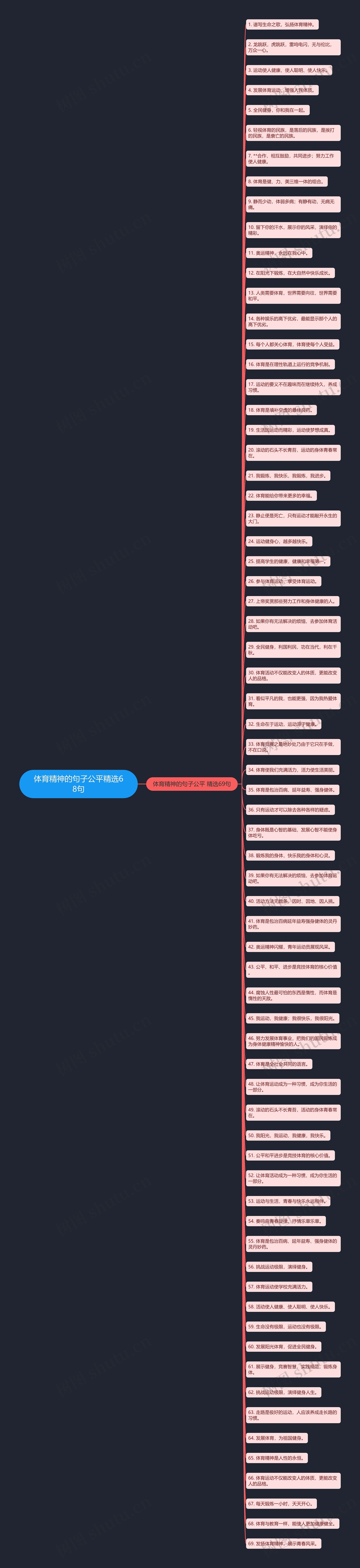 体育精神的句子公平精选68句 体育精神的句子公平精选68句