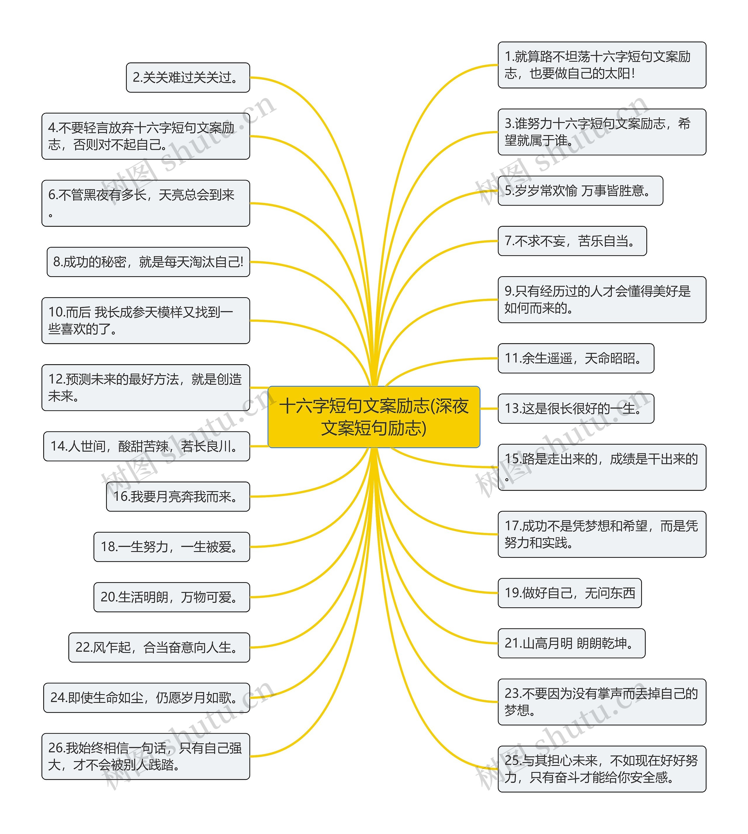 十六字短句文案励志(深夜文案短句励志)思维导图