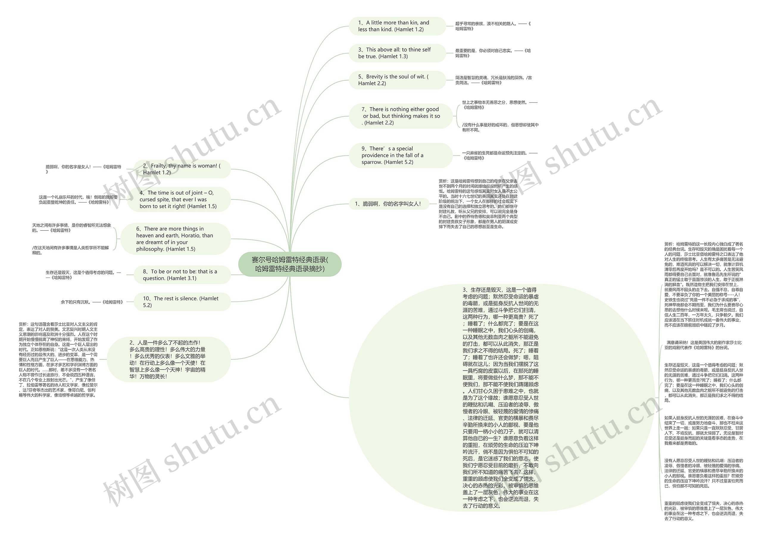 赛尔号哈姆雷特经典语录(哈姆雷特经典语录摘抄)思维导图