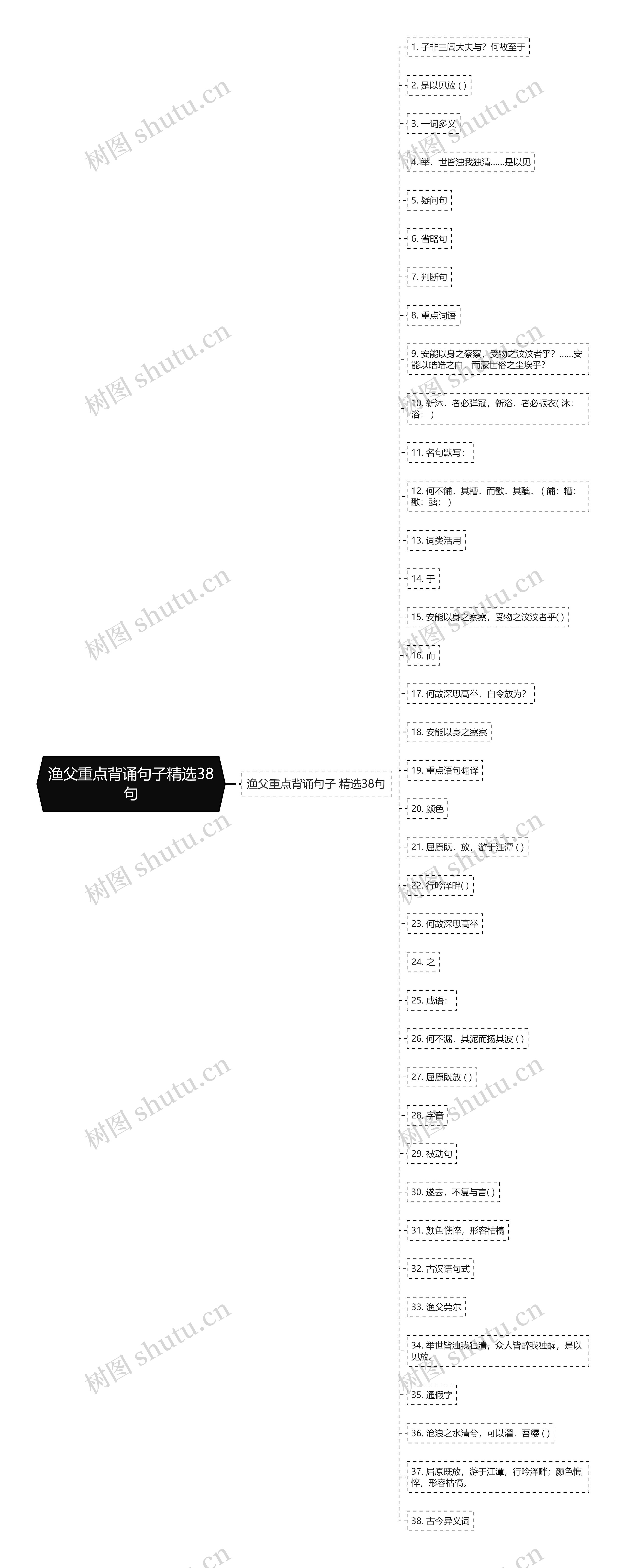 渔父重点背诵句子精选38句 渔父重点背诵句子精选38句